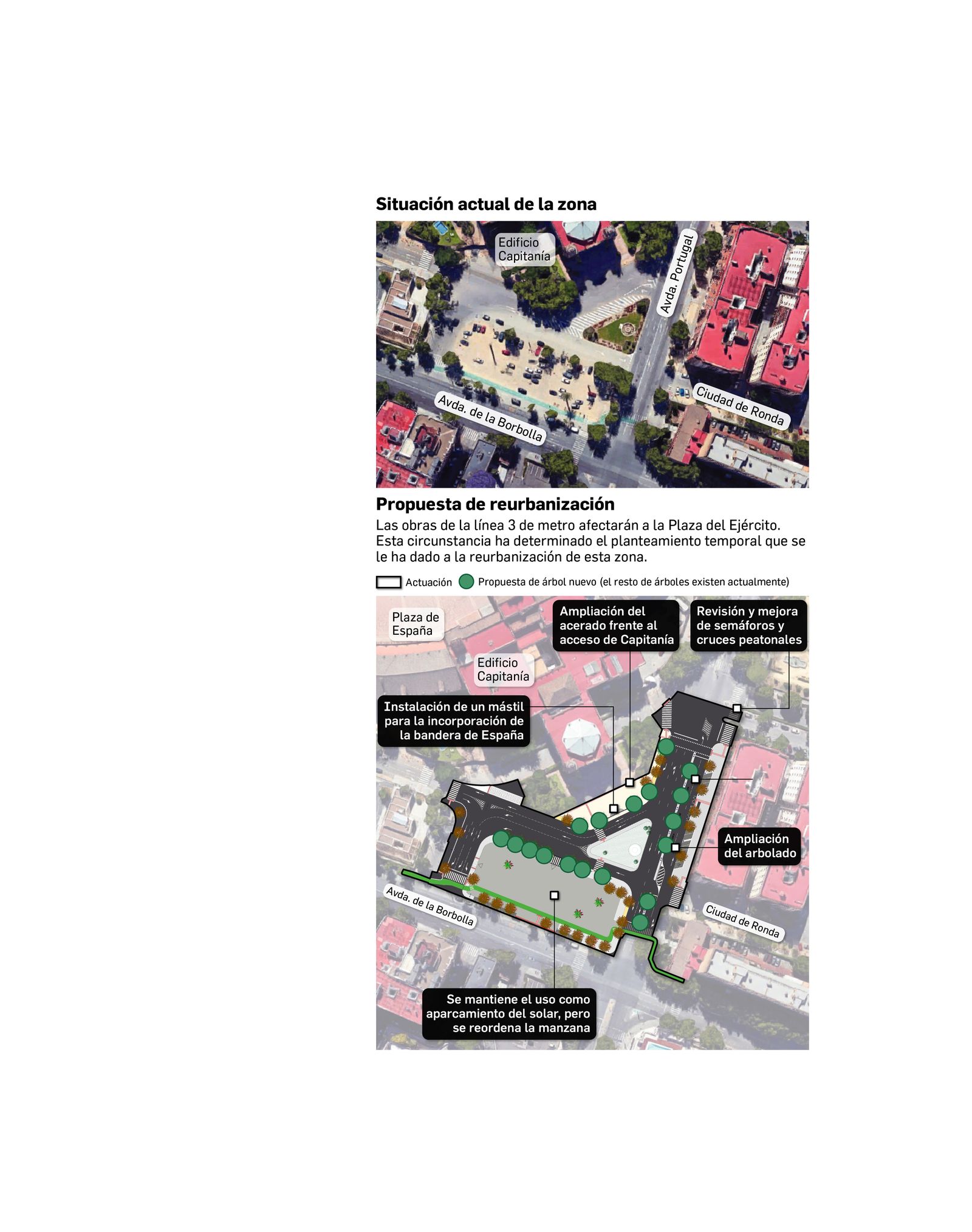 El estado actual y el proyecto de futuro.