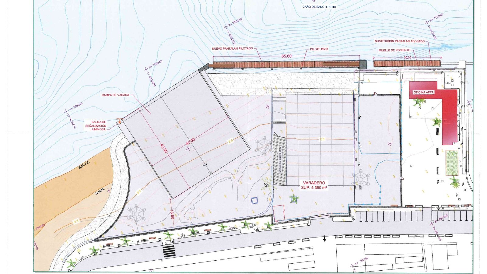 Detalle del proyecto.