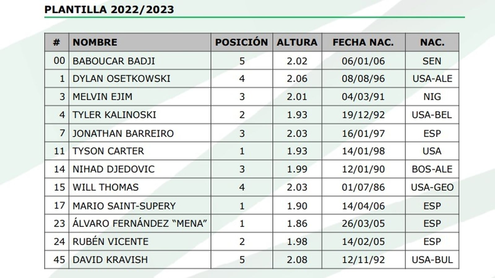 La plantilla del Unicaja.