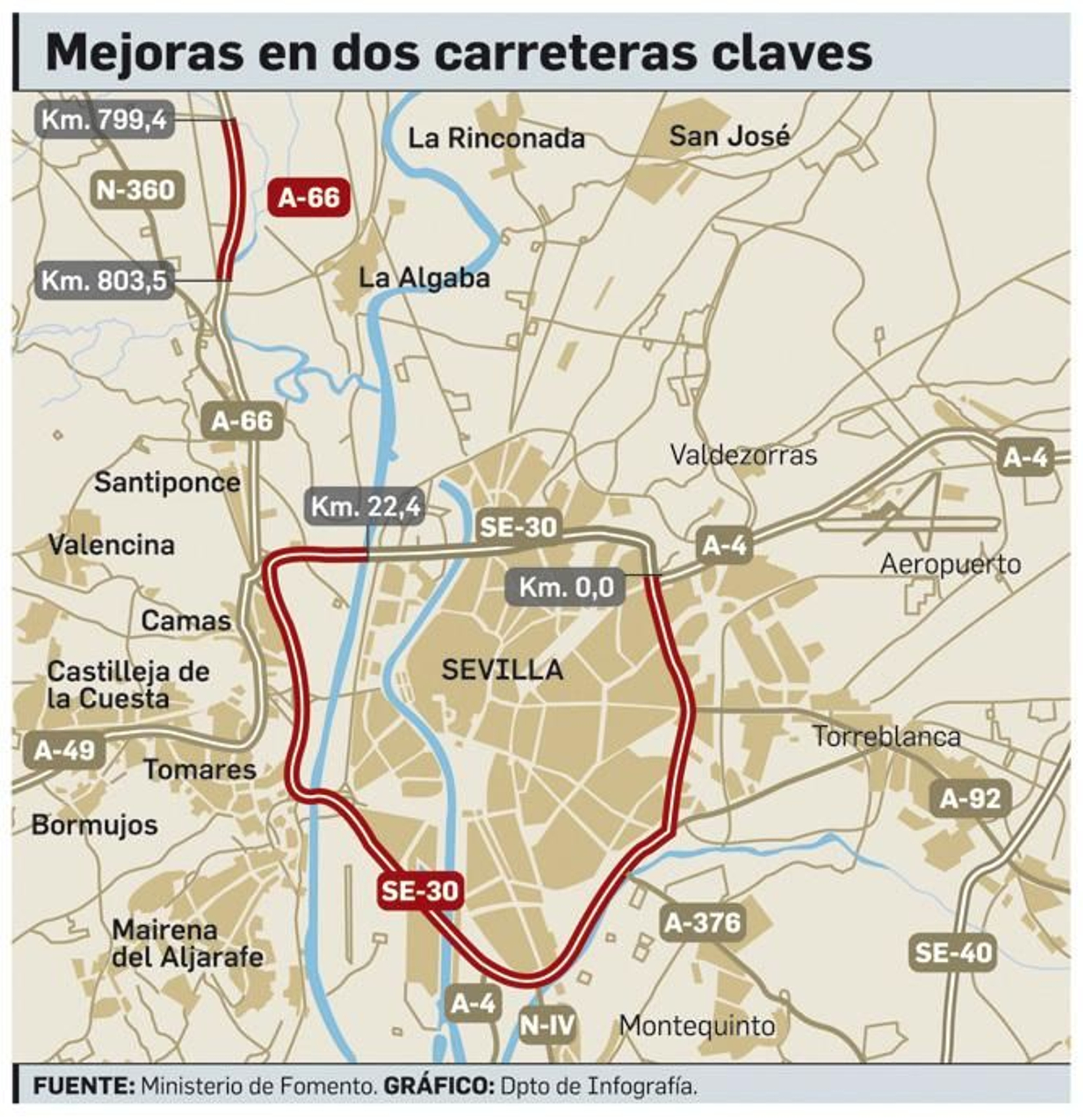 Infografía con las mejoras en la Se-30 y la A-66.
