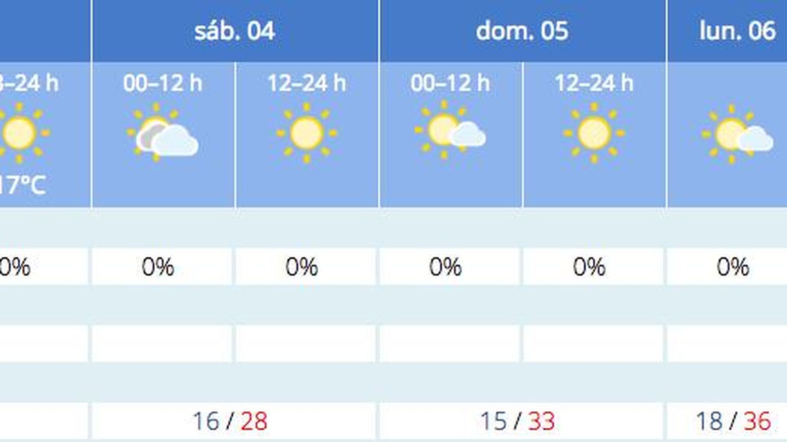 Previsión del tiempo de la Aemet para Sevilla a 3 de junio.