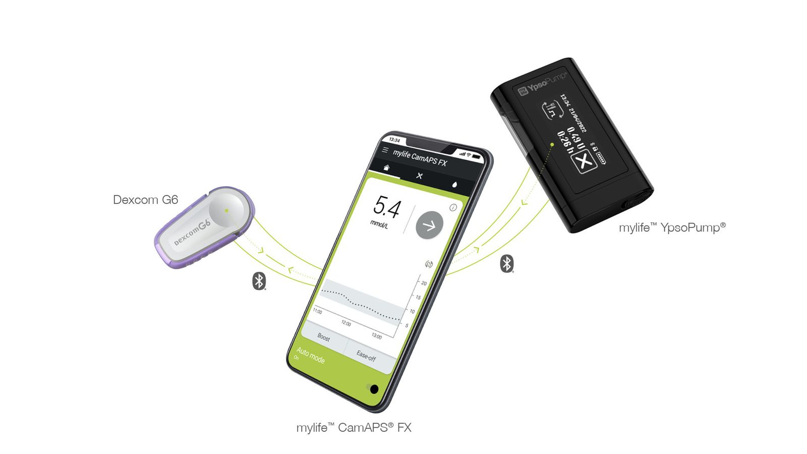 Sanidad alerta de un fallo en  una App para diabéticos que administra insulina en exceso