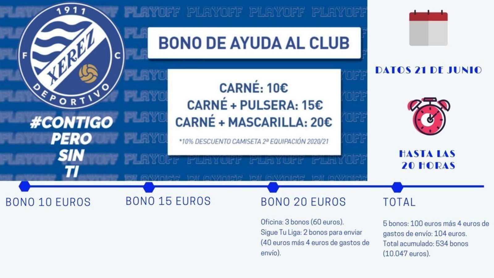 Datos de los bonos de ayuda al Xerez DFC a 21 de junio.