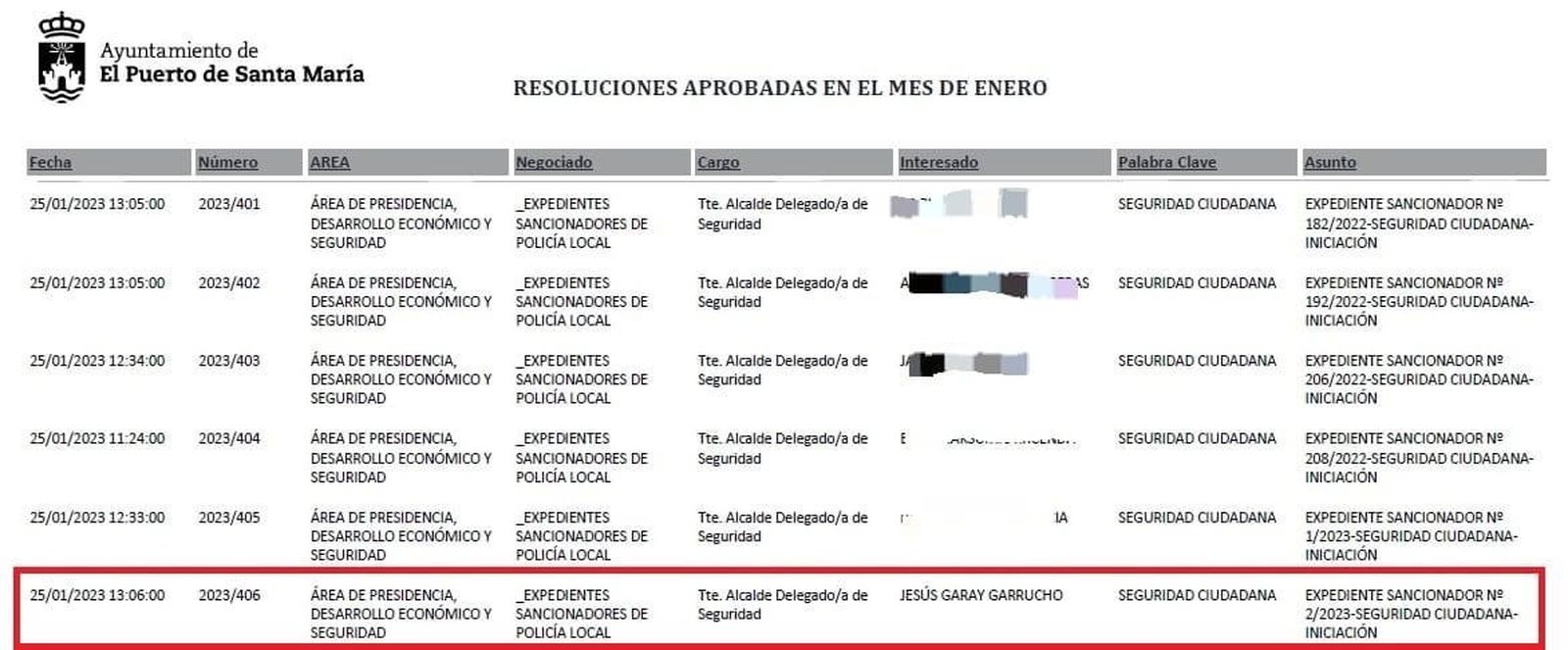 El entorno de Beardo sancionado