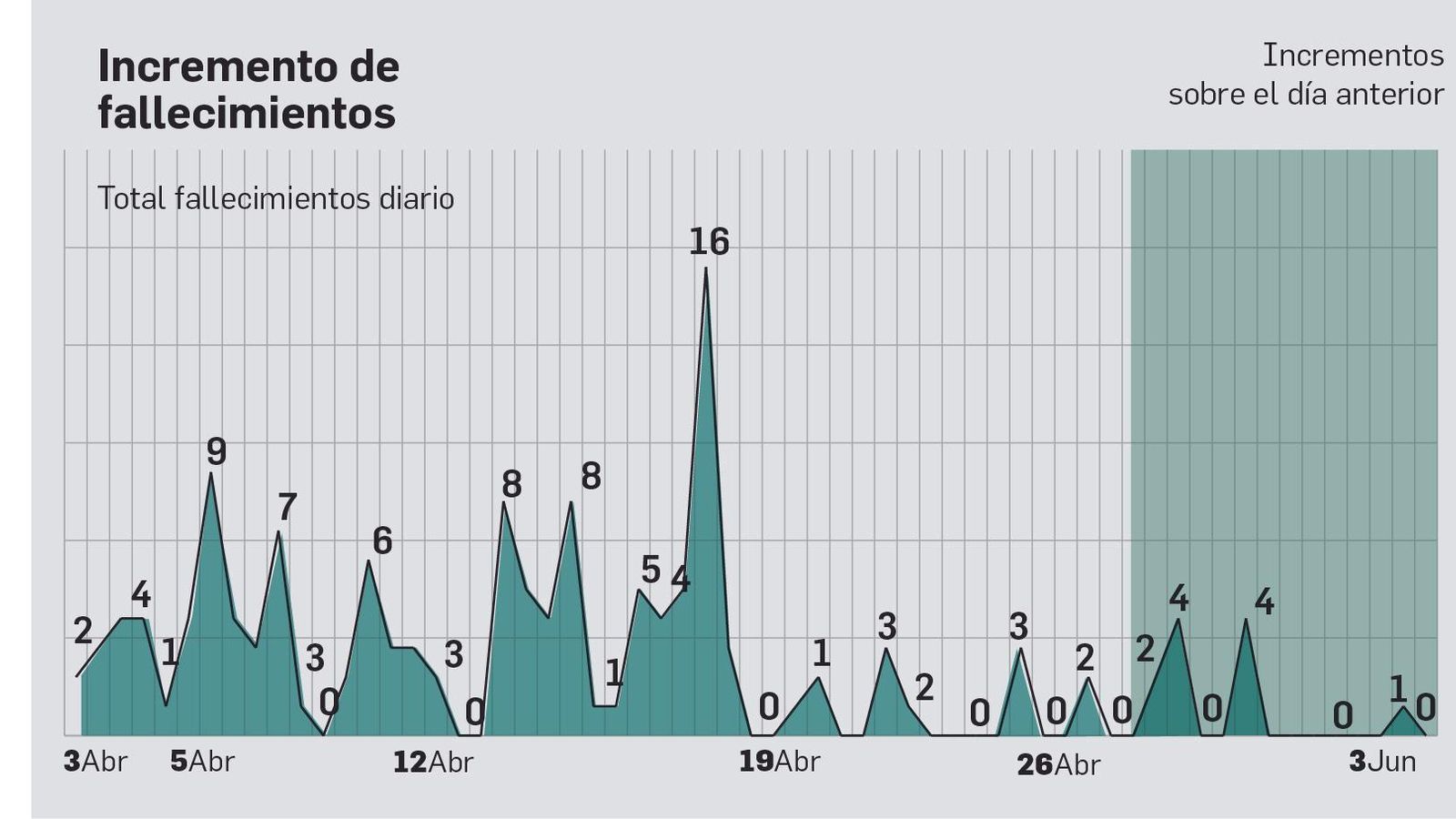 Fallecidos con coronavirus en Cádiz.