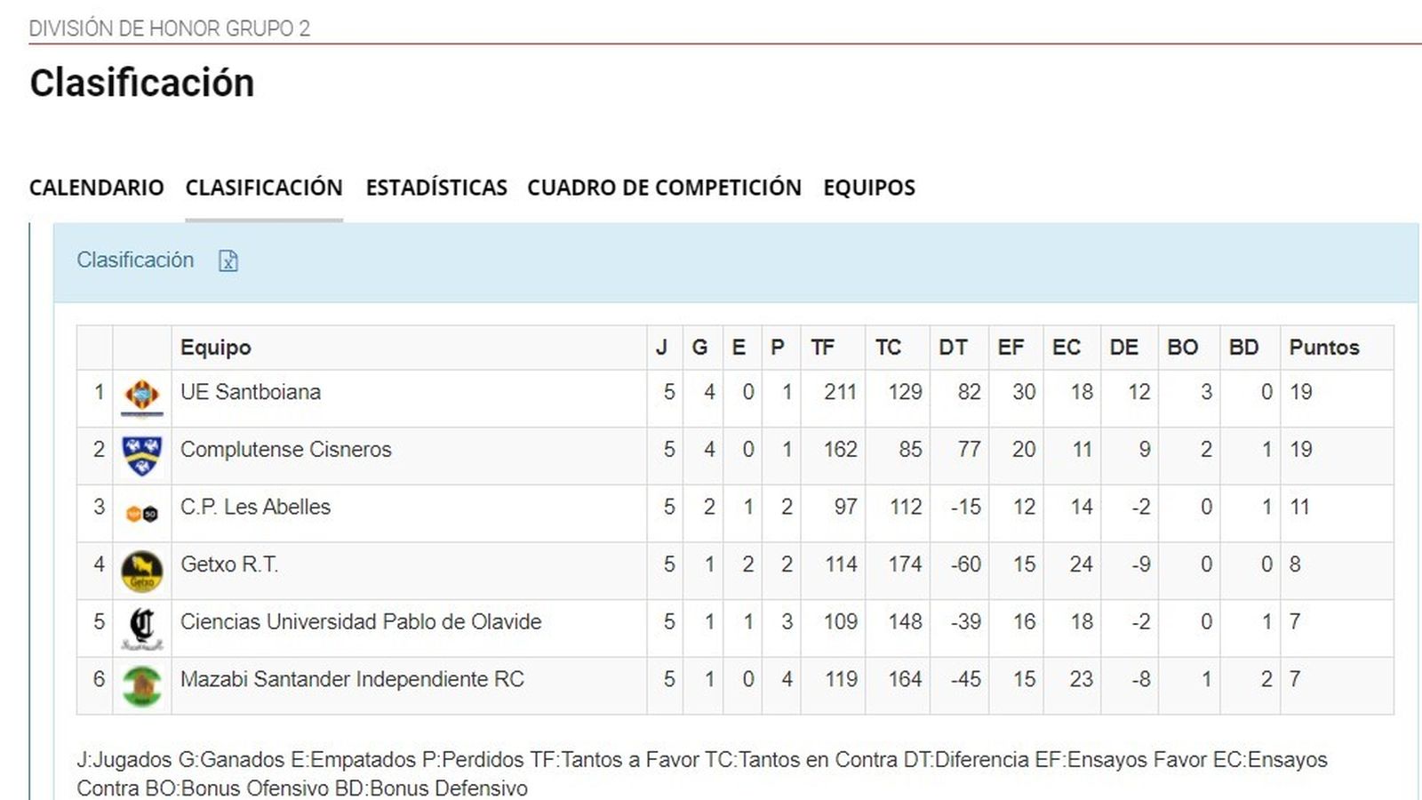 División de Honor, Grupo B