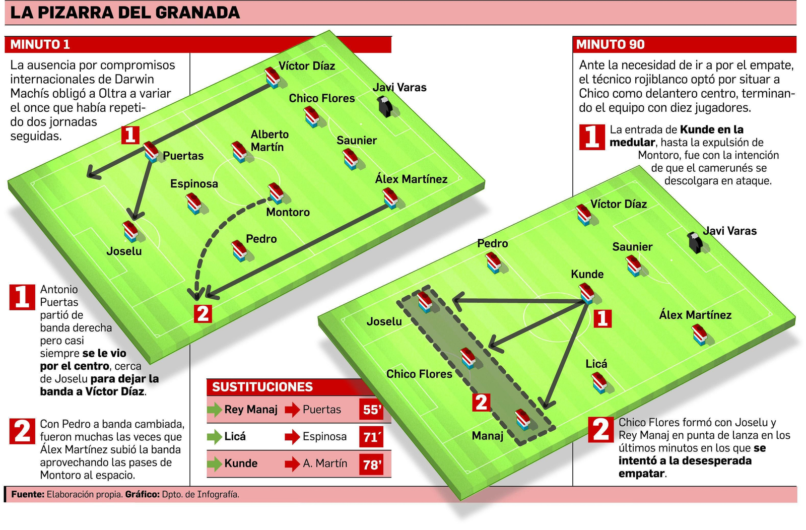 La estrategia da y quita