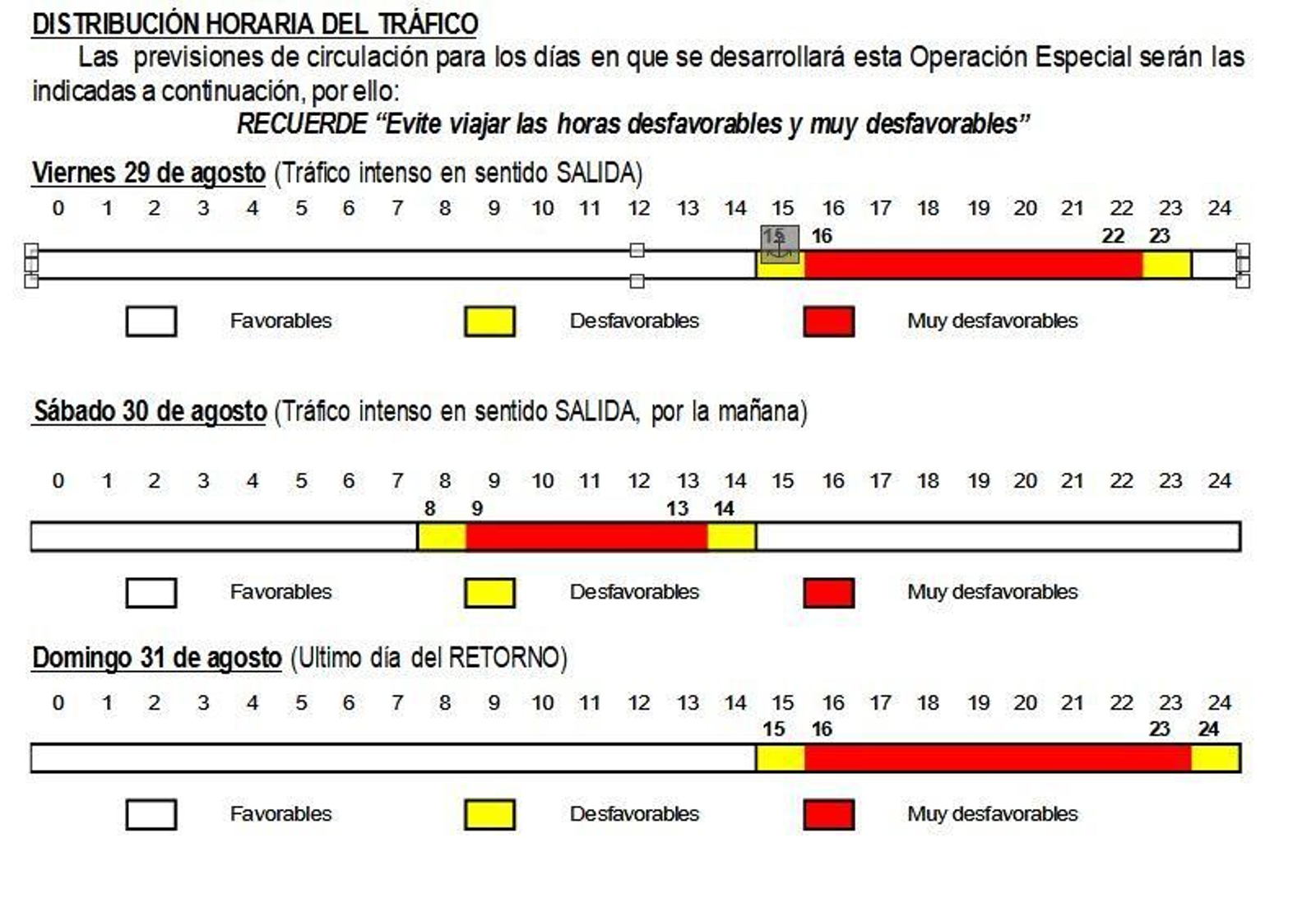 Previsión de la DGT de las horas más "desfavorables" de la operación retorno.