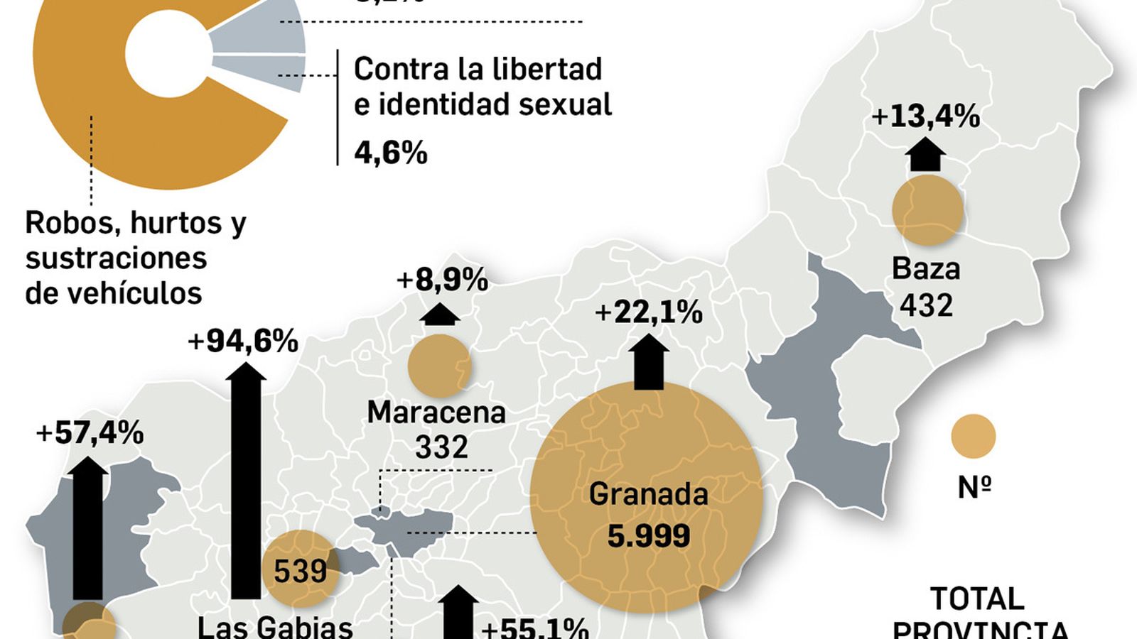 Criminalidad en municipios con más de 20.000 habitantes en la provincia de Granada
