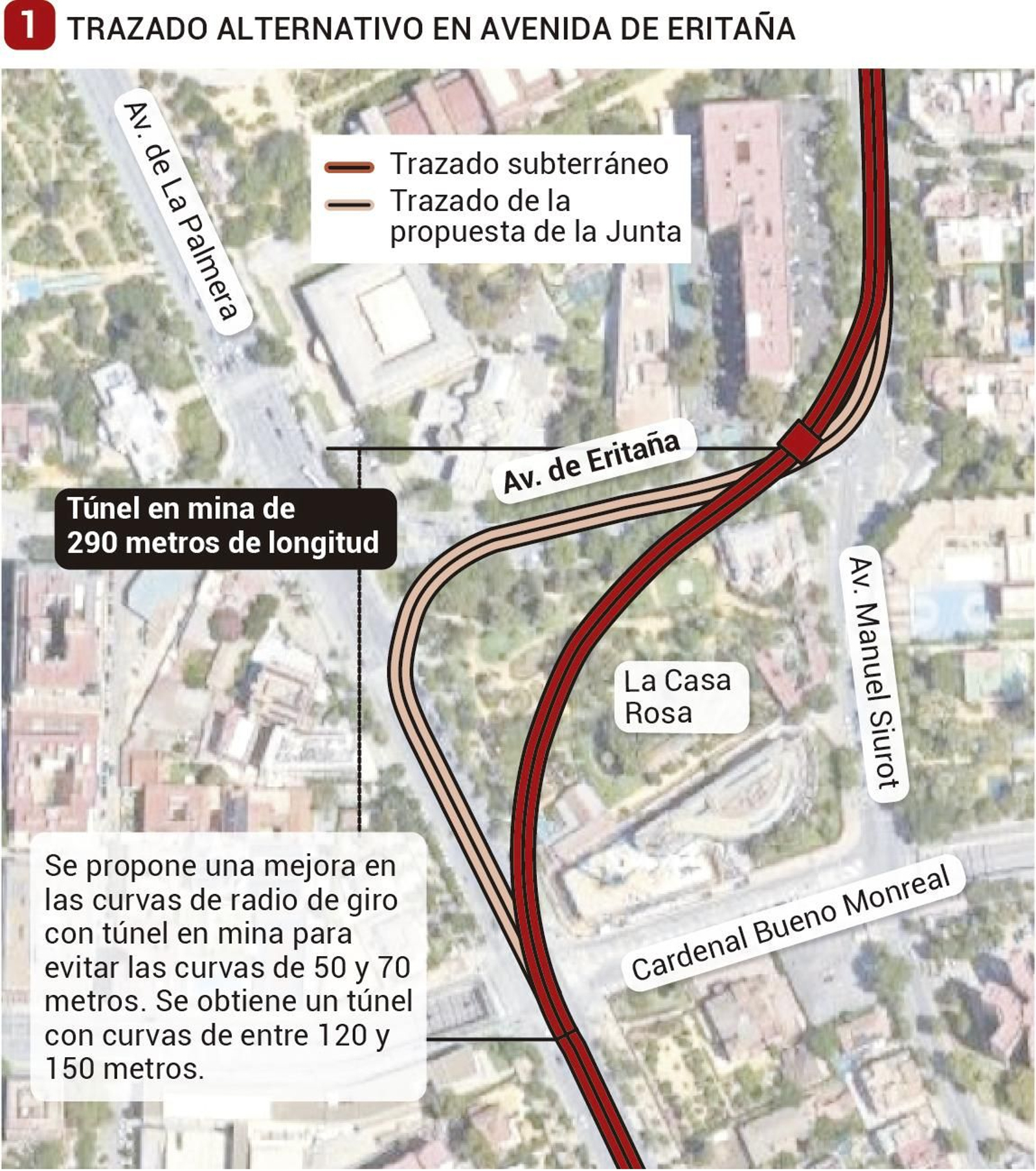 Trazado alternativo en Eritaña