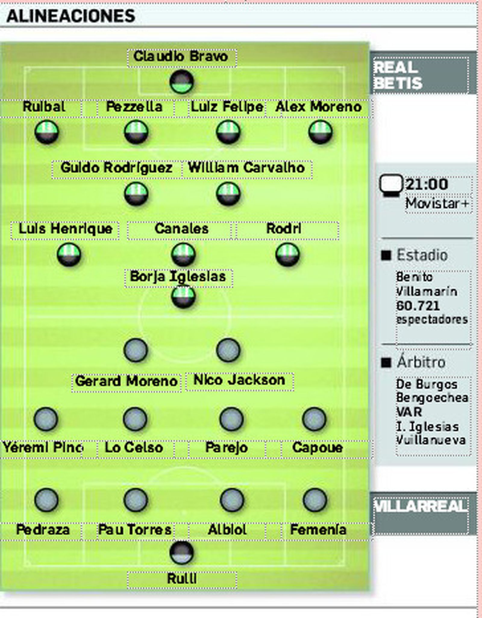 Posibles onces iniciales.