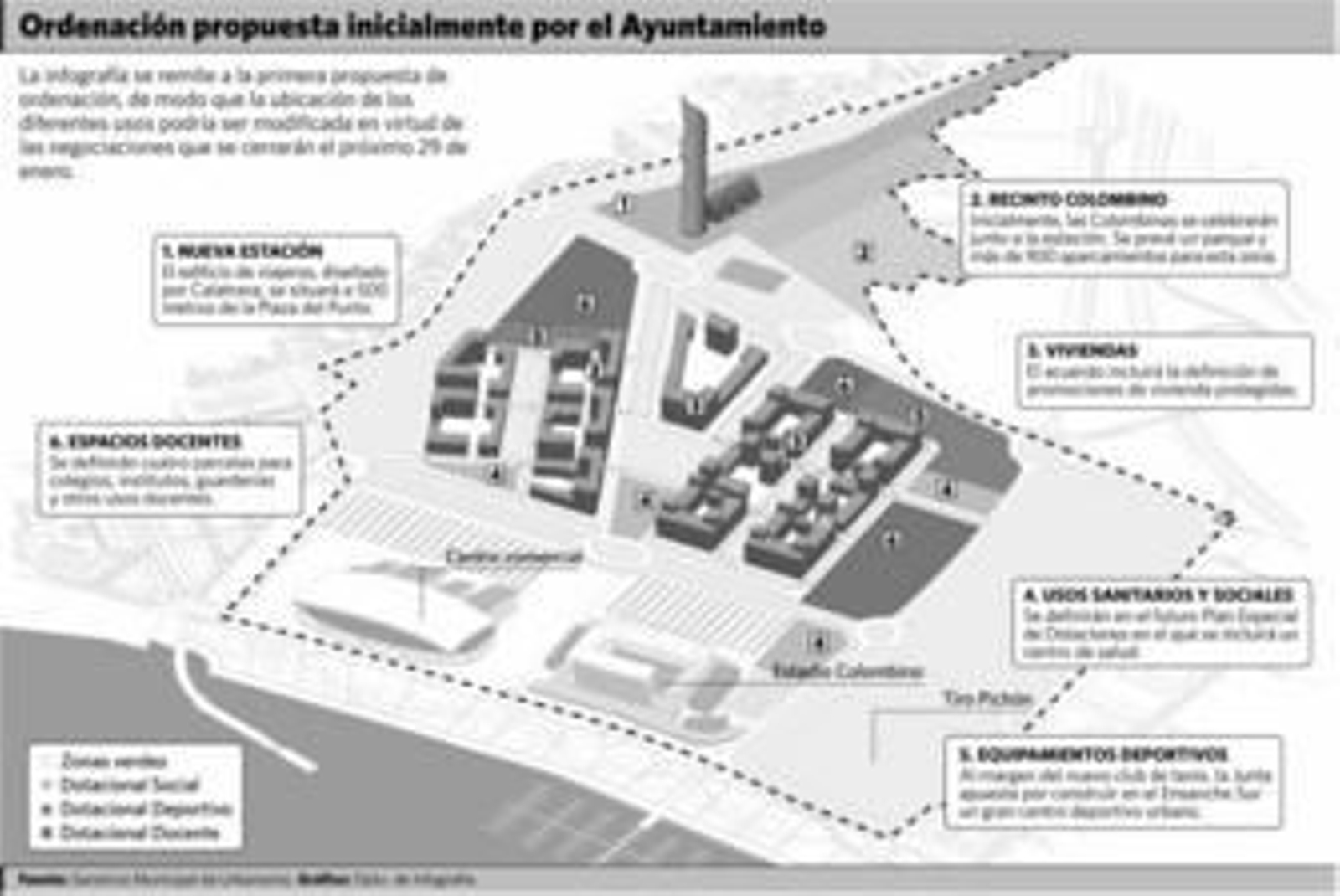 Terrenos del Ensanche Sur.