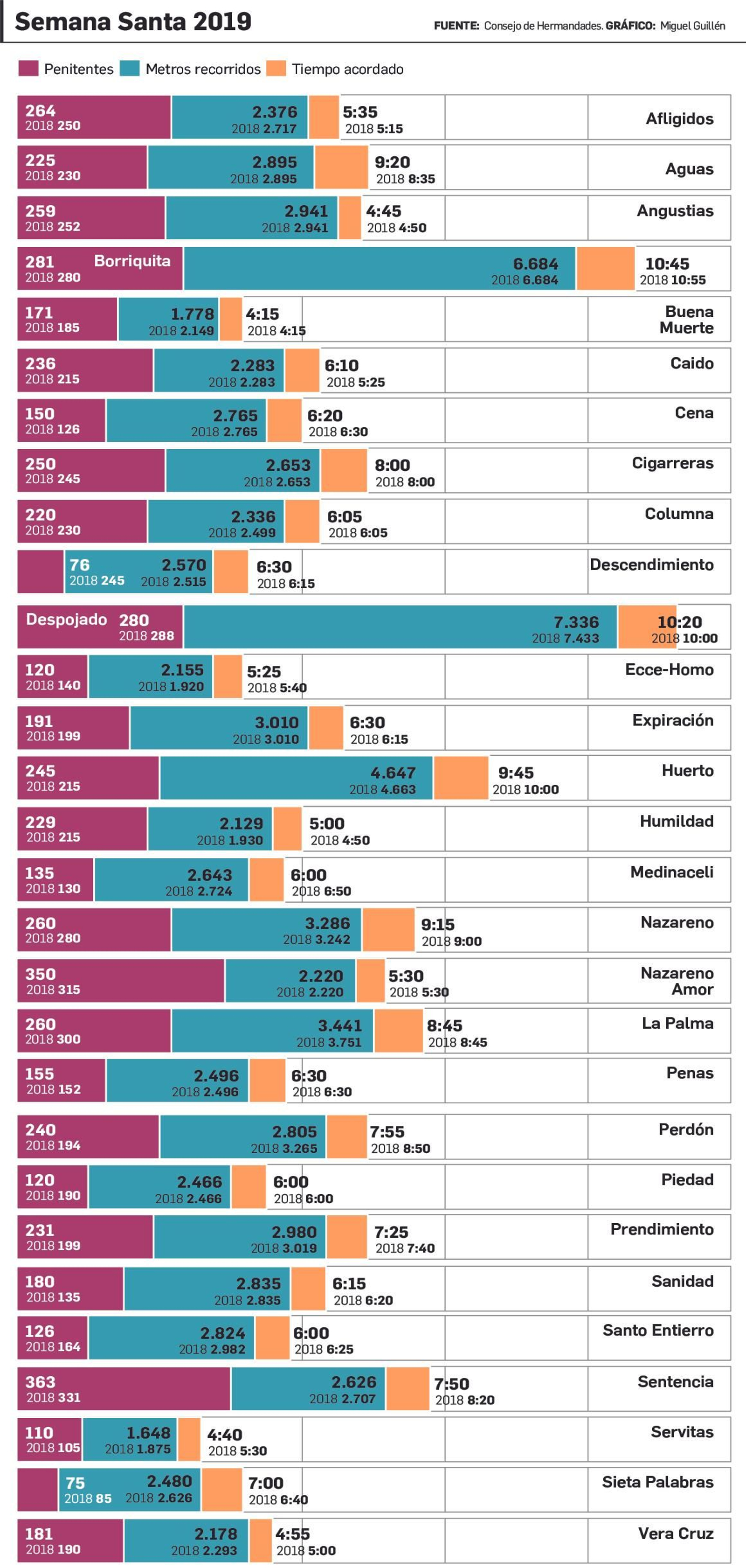 Info Semana Santa 2019