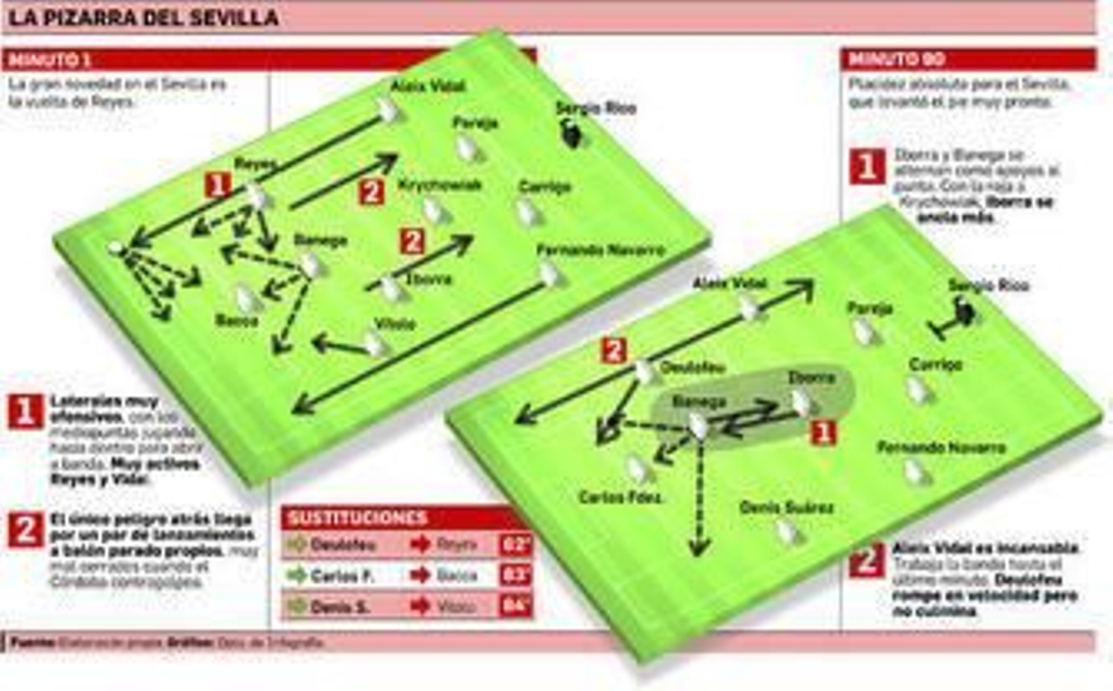 Mejor irrumpir que estar