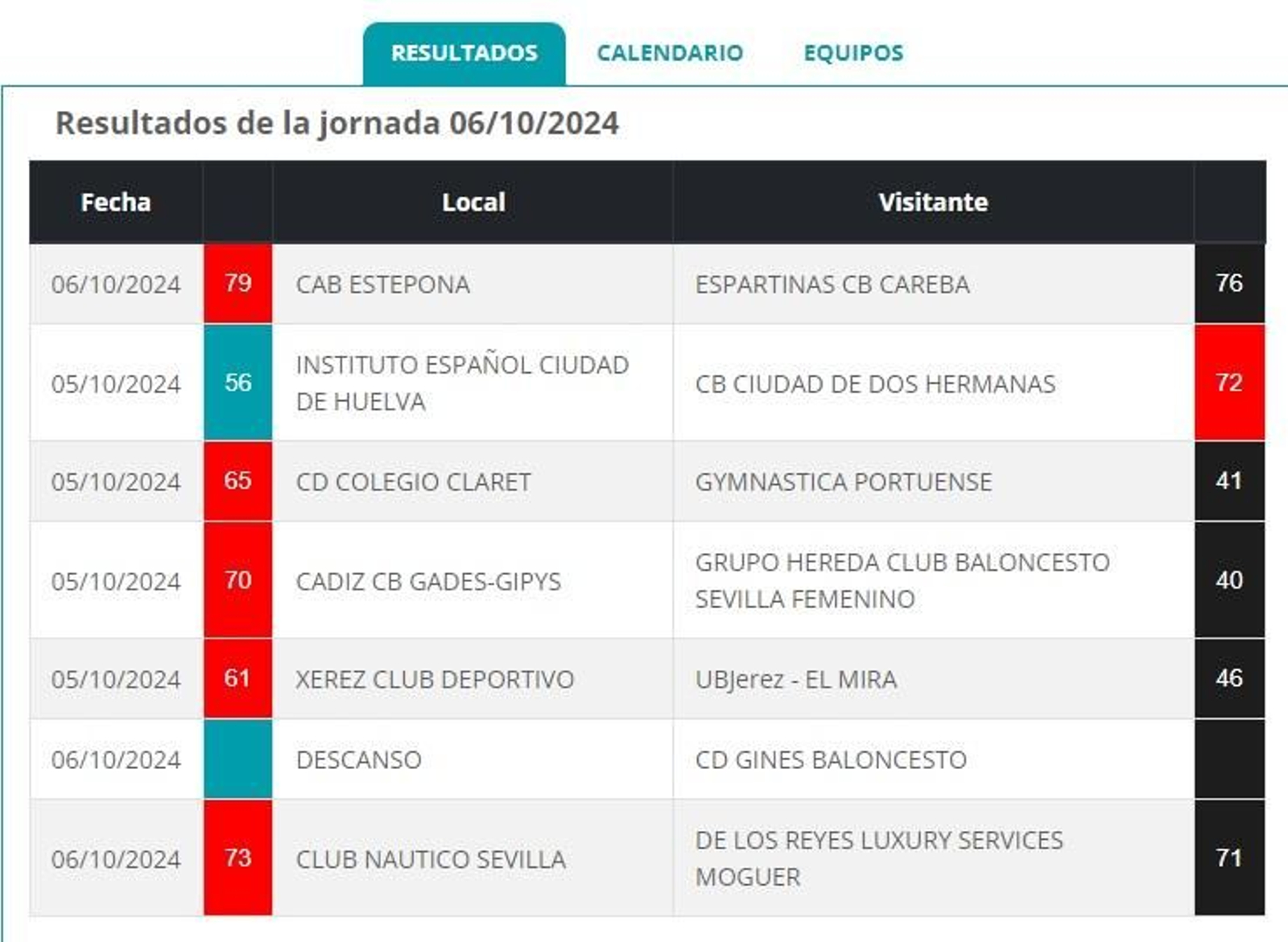 Resultados Resultados