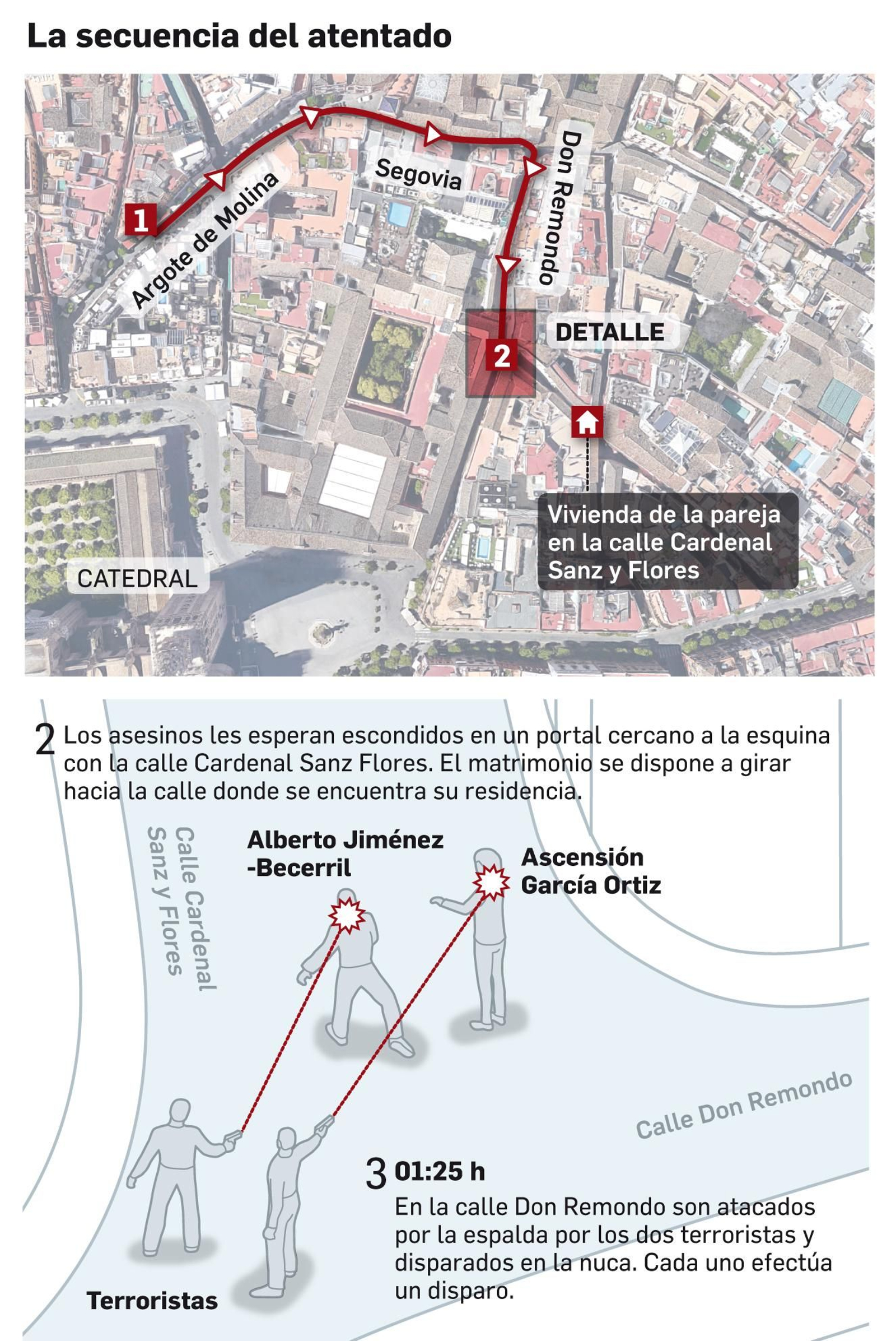 Secuencia del atentado de ETA en Sevilla