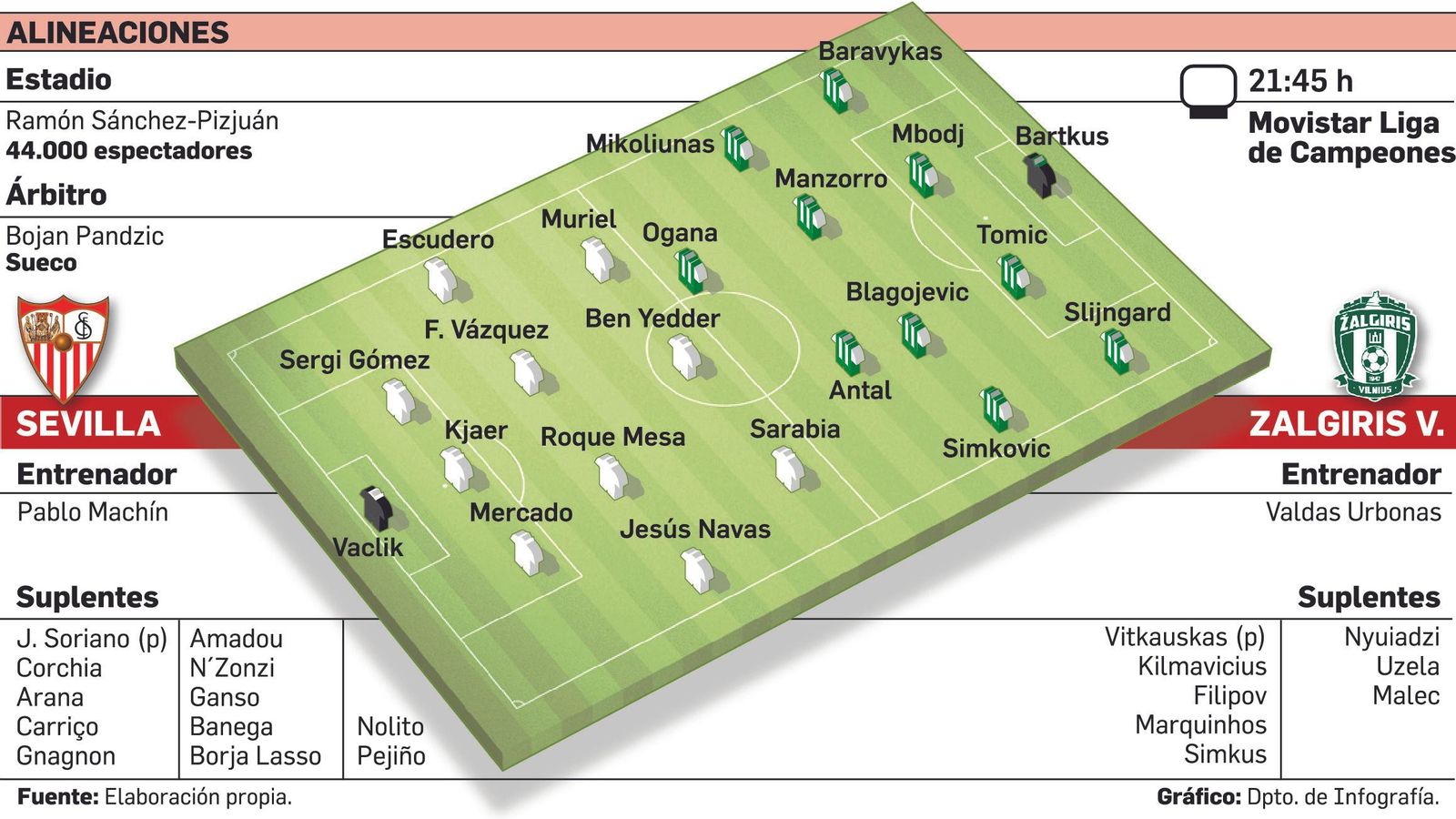 Alineaciones probables.
