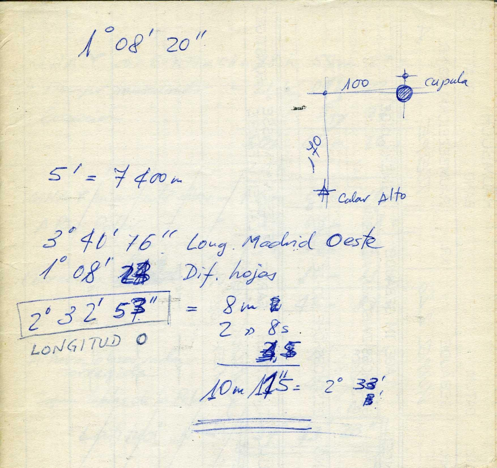 Los 50 años de Calar Alto en imágenes