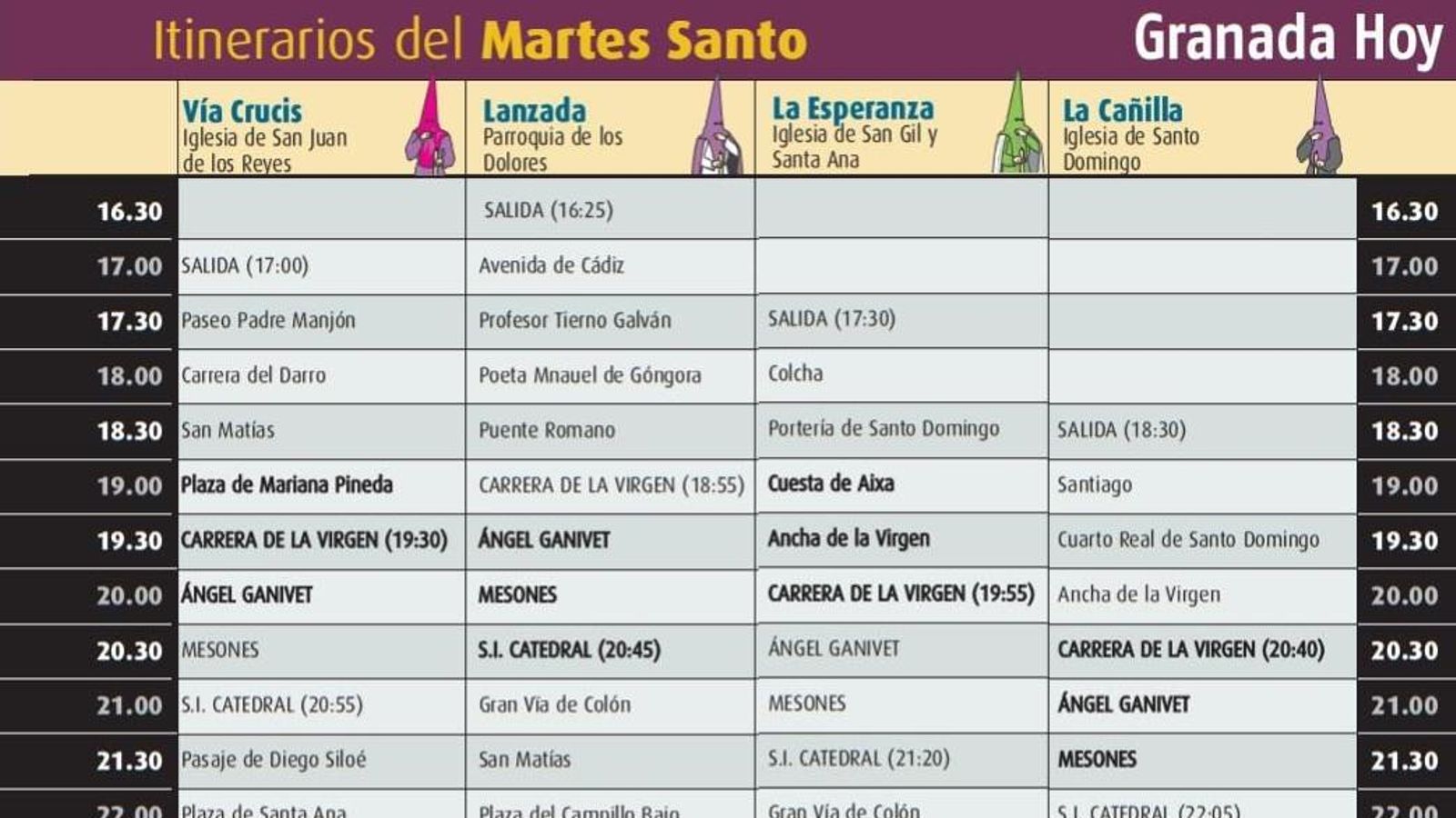 Horarios e itinerarios del Martes Santo en Granada 2025
