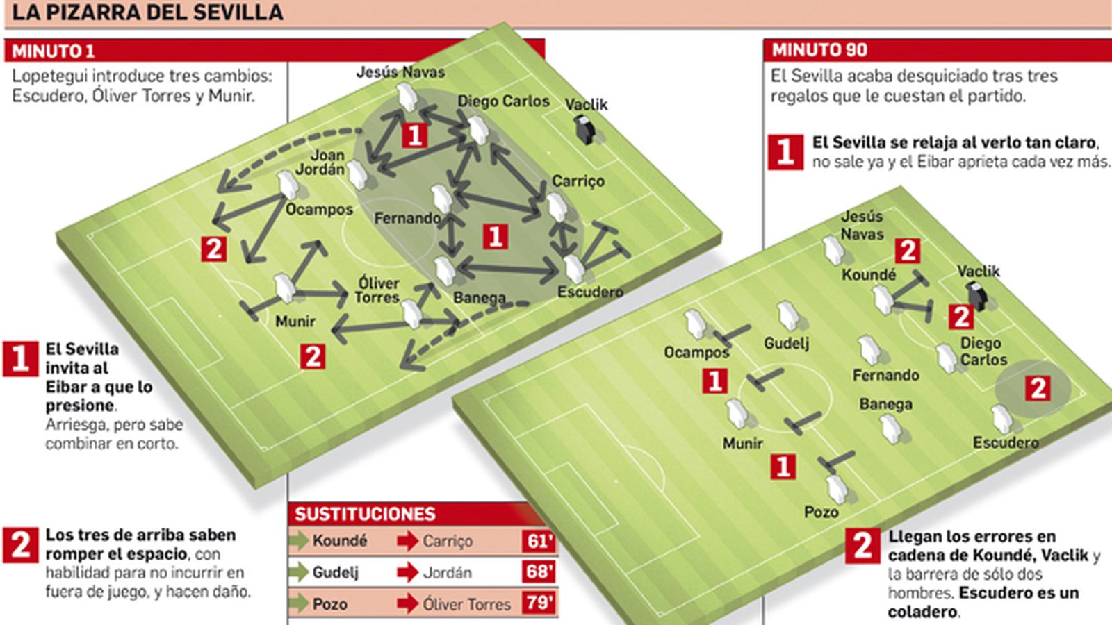 Departamento de Infografía