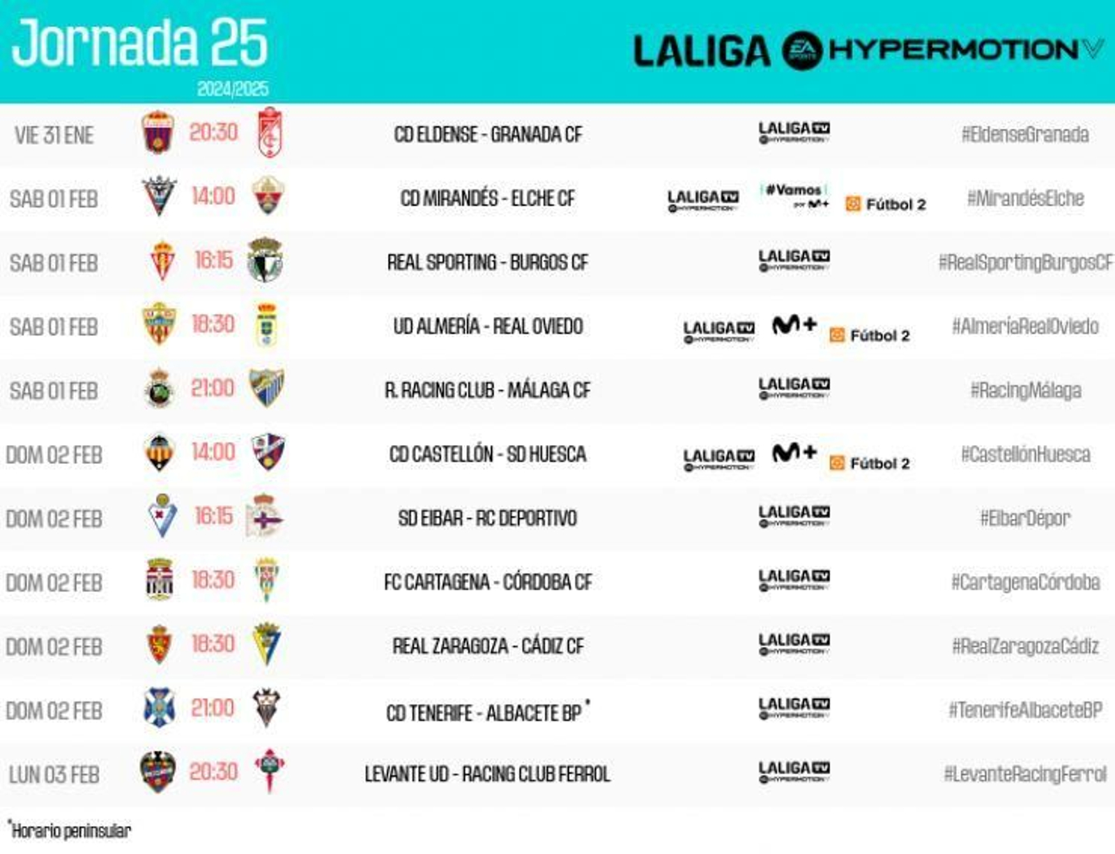 Horarios de la jornada 25