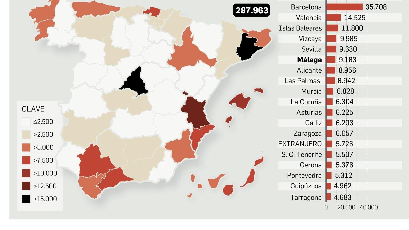 Estudio sobre la Cibercriminalidad en España 2020, Ministerio del Interior.