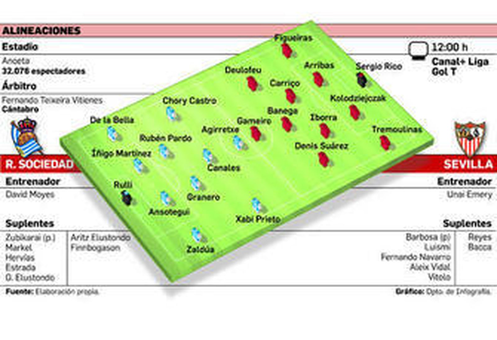 Iborra y Carriço, uniformados a la salida del equipo del Sánchez-Pizjuán.