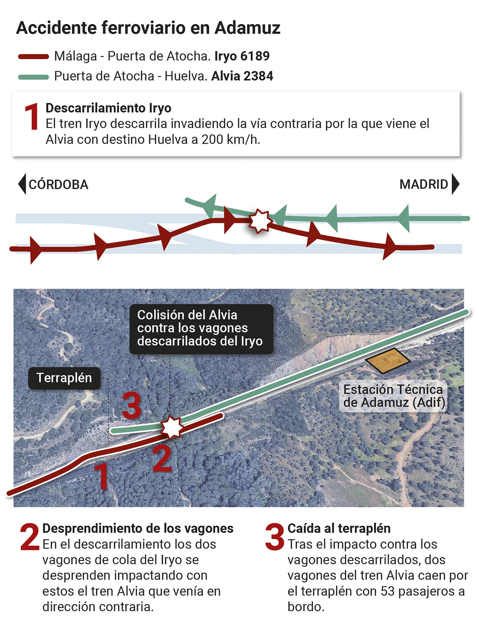 Accidente ferroviario en Adamuz