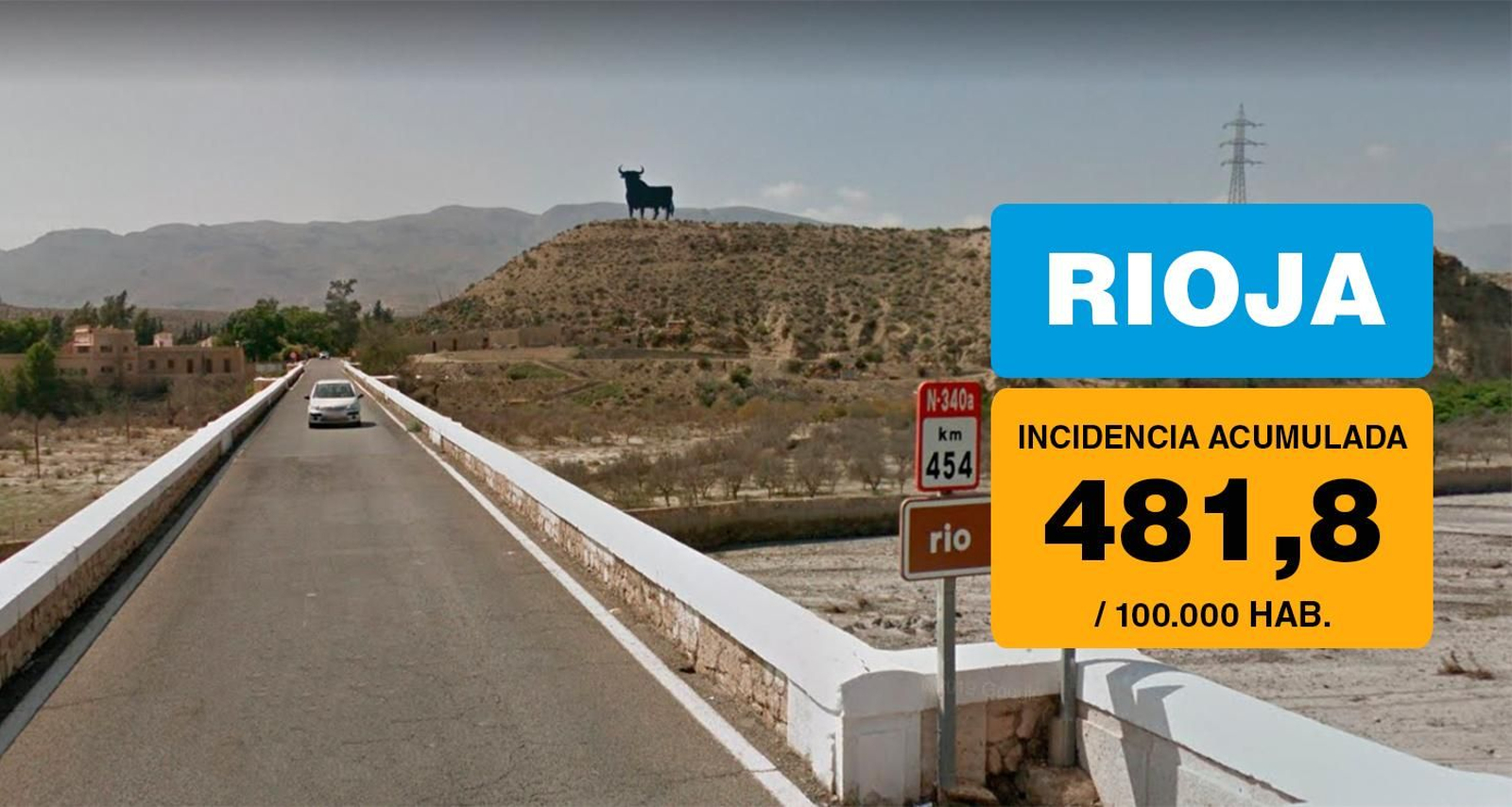 Rioja es el municipio almeriense donde más ha bajado la incidencia desde el viernes: 275,3 puntos menos.