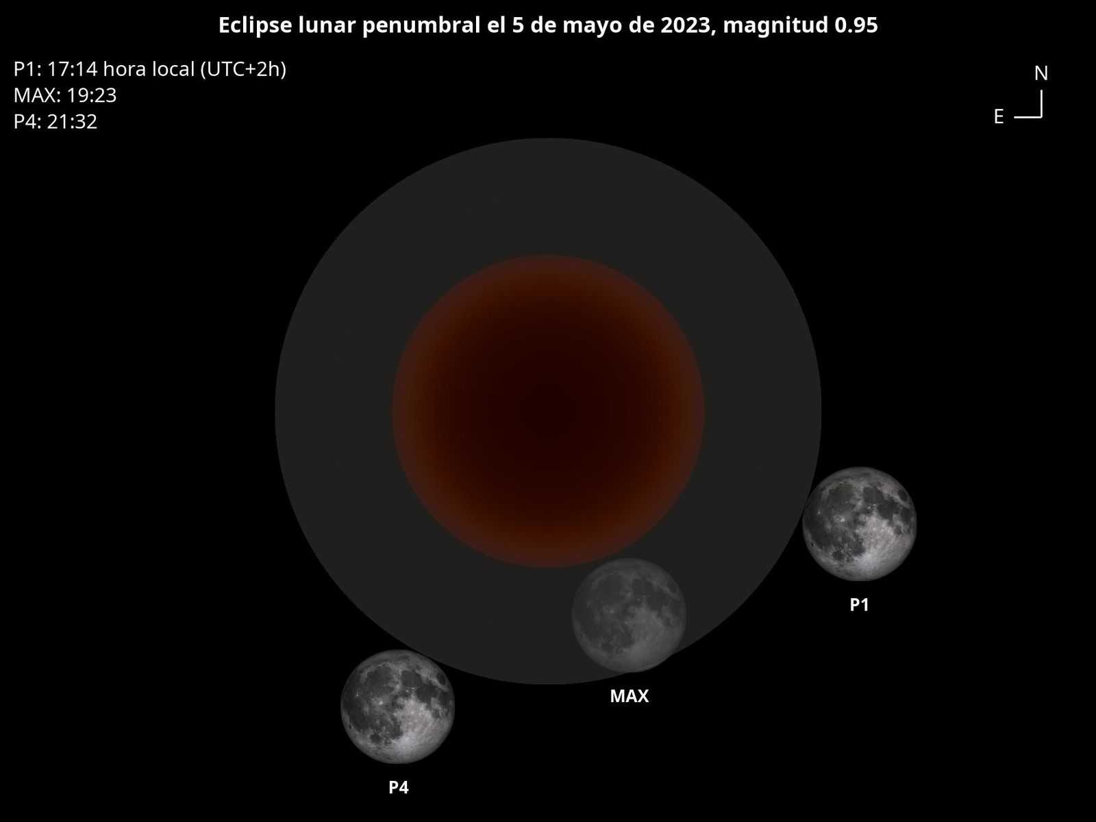 Eclipse penumbral de Luna