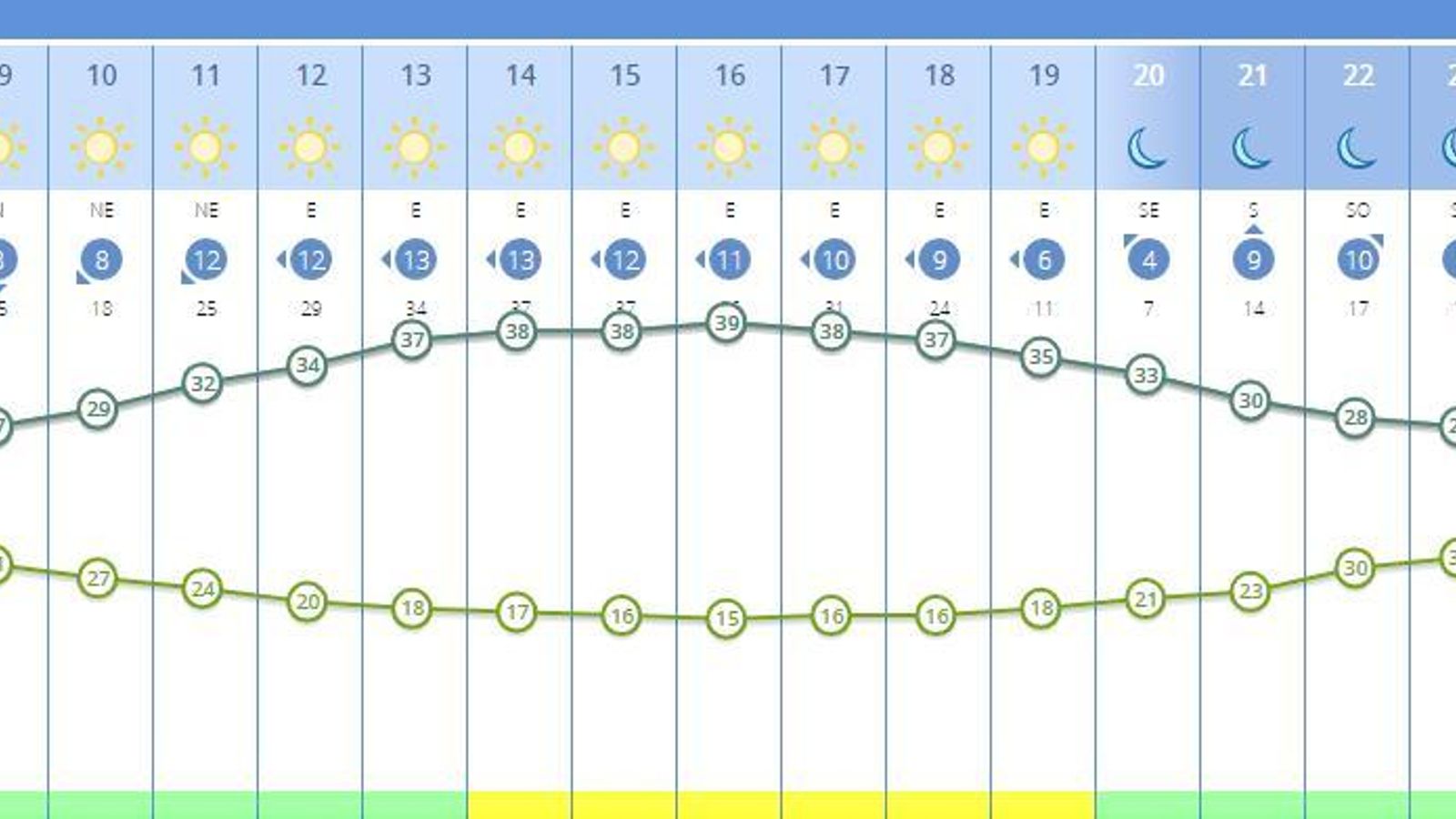 Tiempo para el 24 de septiembre