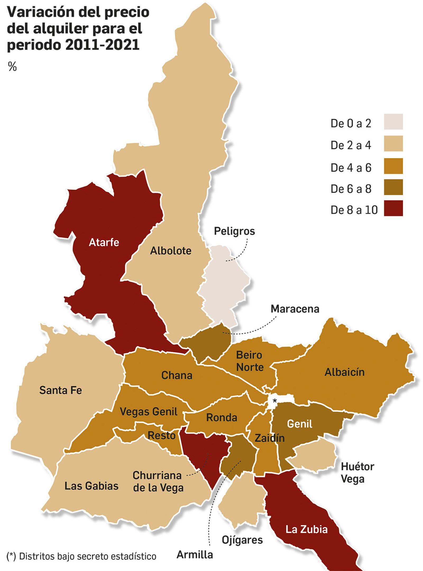 Variación del precio del alquiler en Granada por zonas en la última década. Fuente: INE.