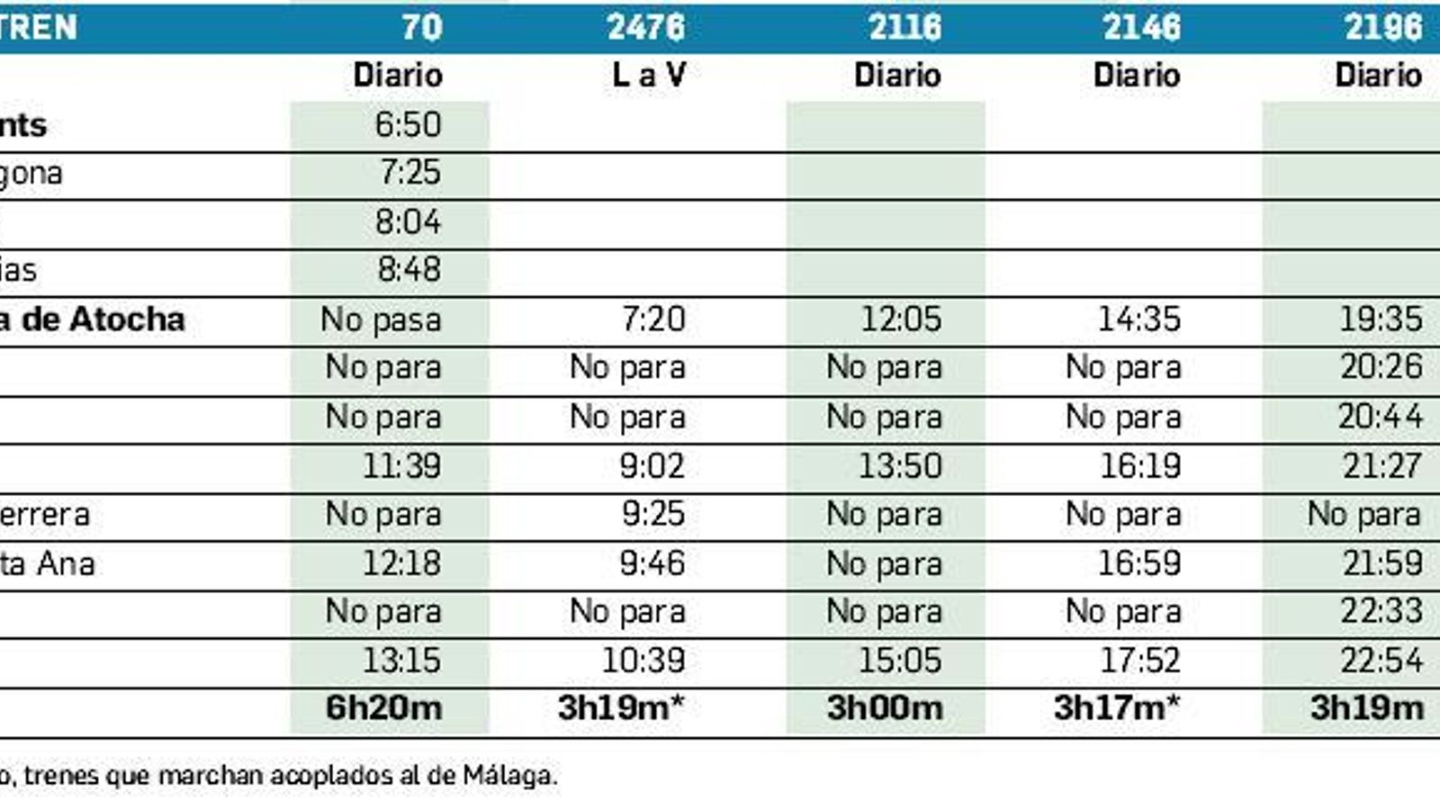 Tabla horaria provisional AVE Barcelona-Madrid-Granada