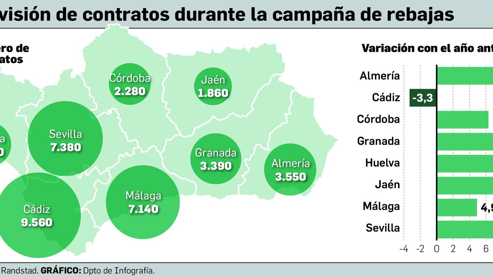 Previsión de contratos.