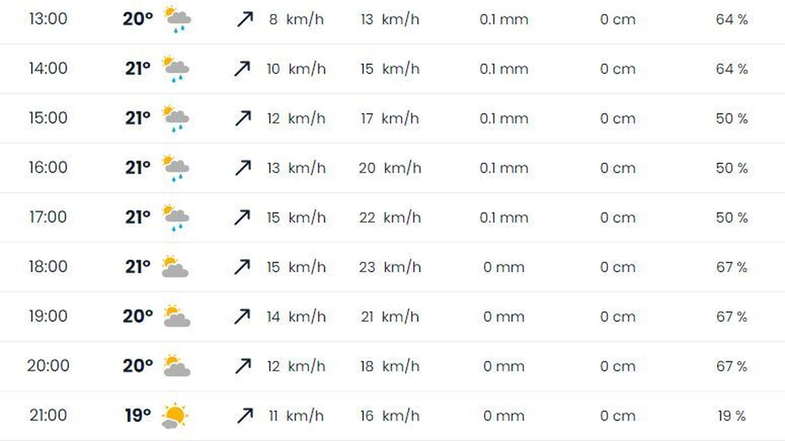 Previsión de eltiempo.es