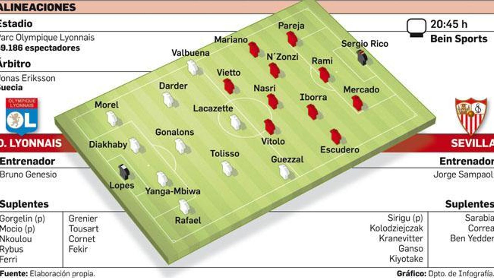 Posibles alineaciones.