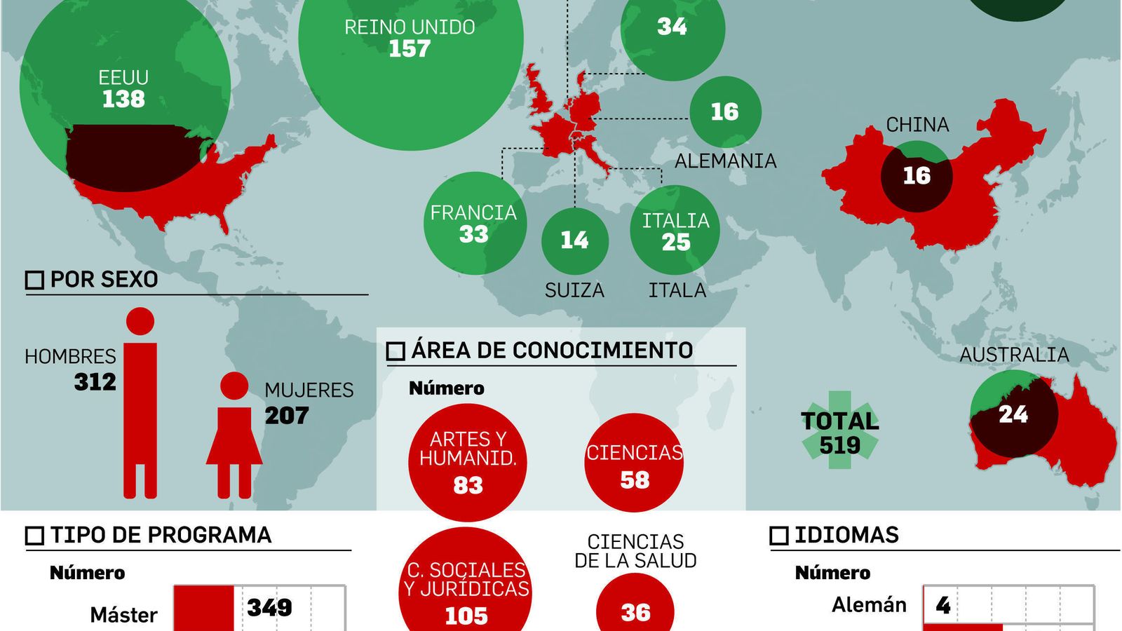 Beneficiarios del programa Talentia.