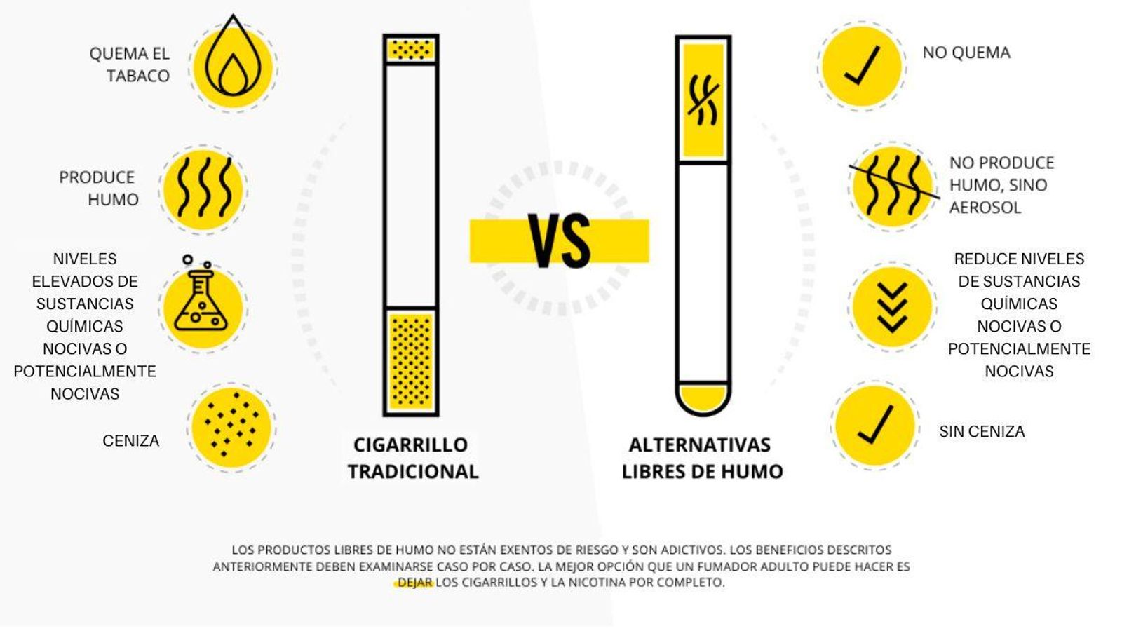 Diferencia entre los cigarrillos tradicionales y las alternativas libres de humo Diferencia entre los cigarrillos tradicionales y las alternativas libres de humo