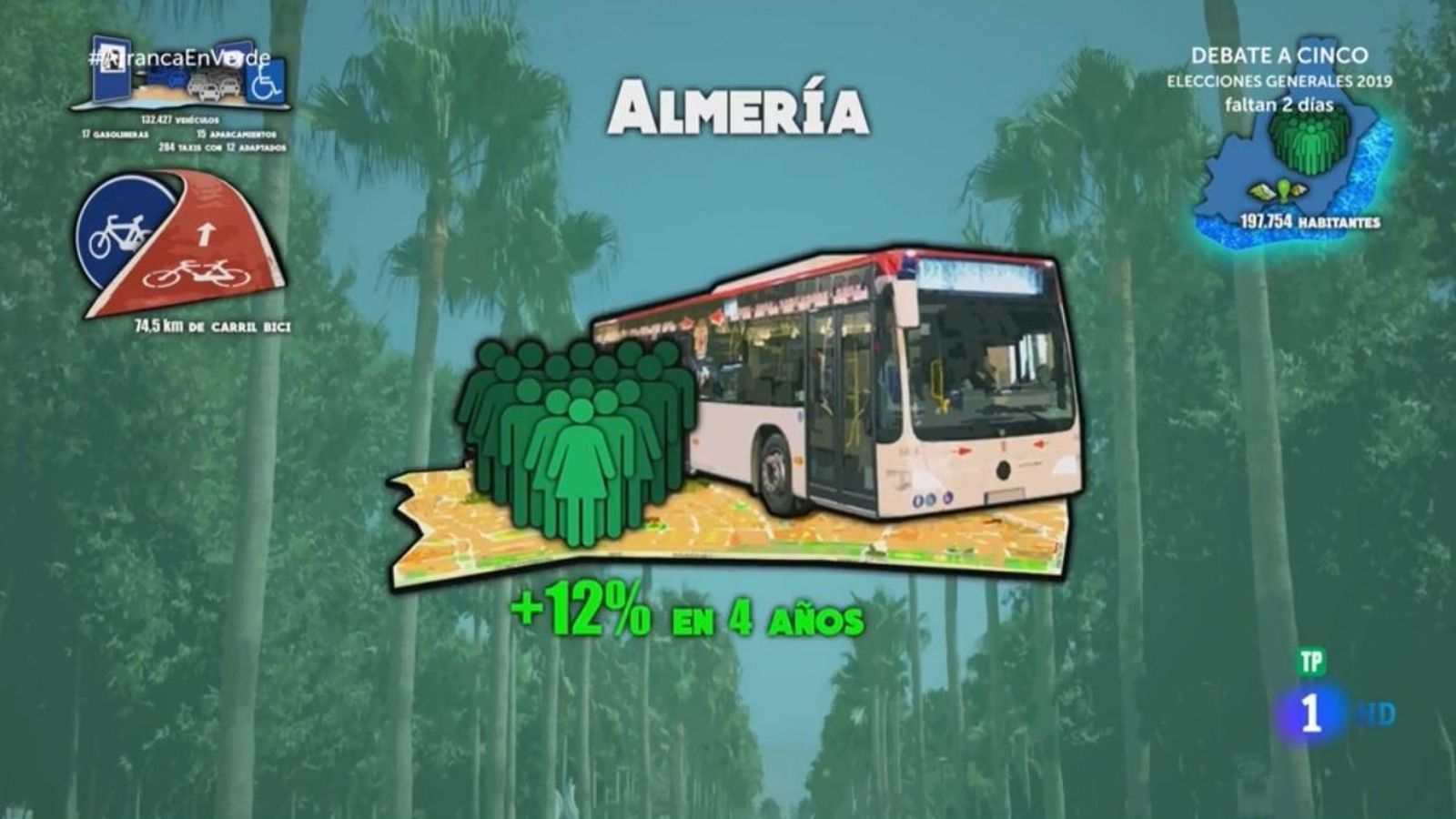 El programa ofreció datos sobre la ciudad.