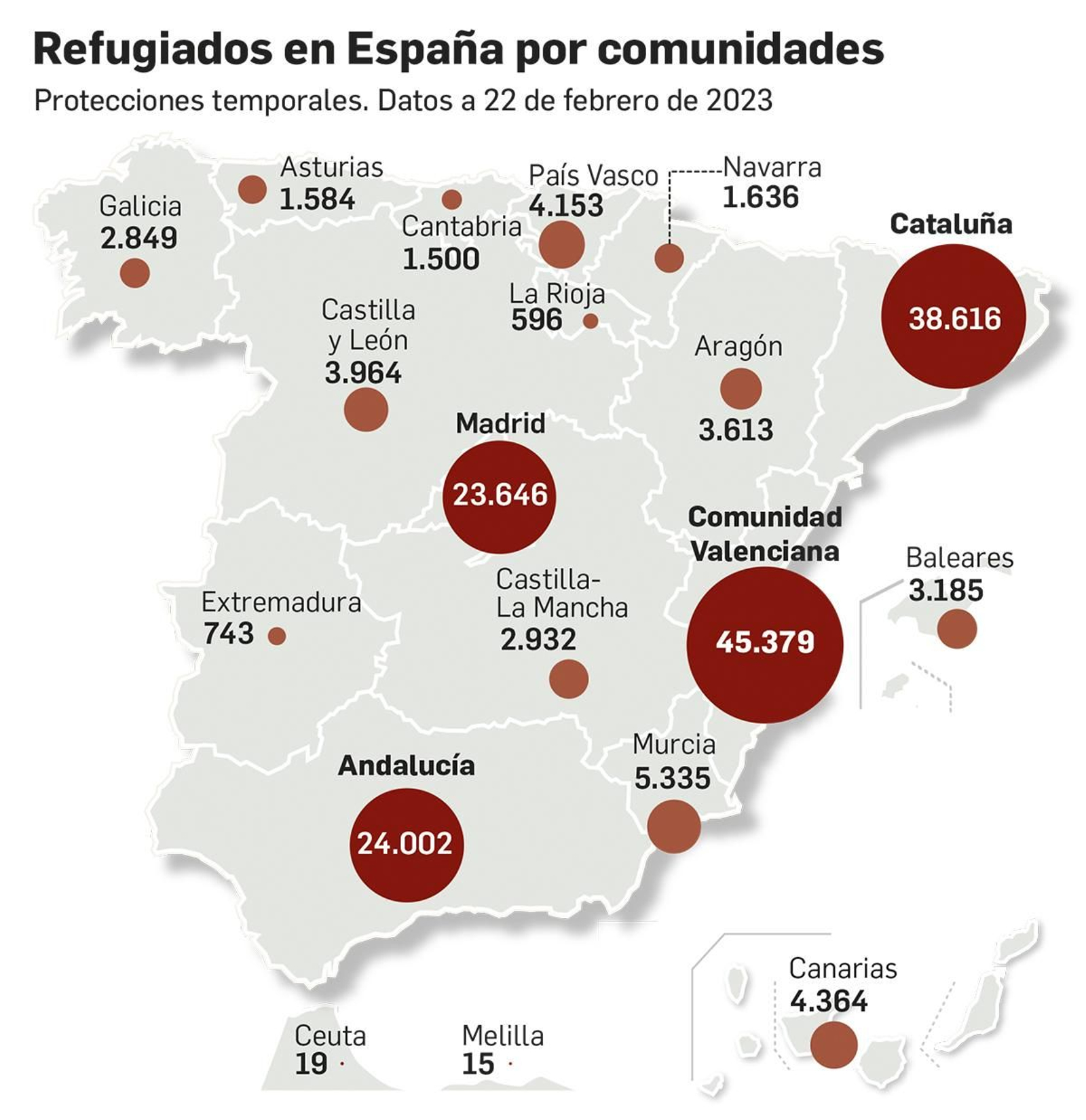 Refugiados ucranianos acogidos en España. Fuente: Agencias. Refugiados ucranianos acogidos en España. Fuente: Agencias.