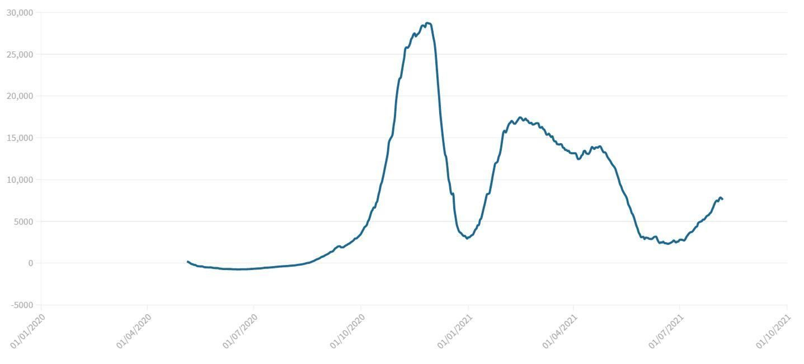 Evolución de los casos activos de coronavirus en Granada