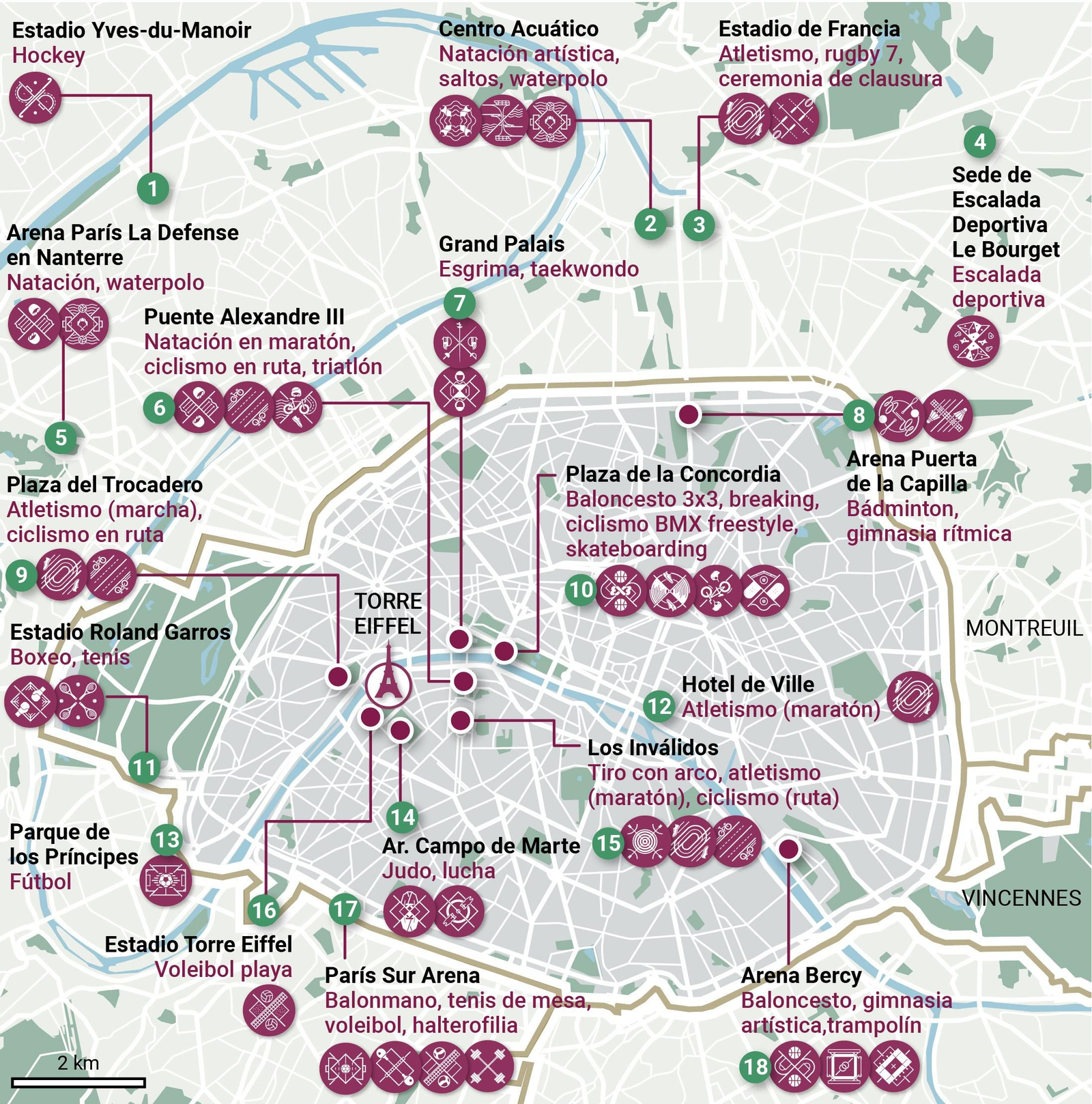 Las sedes de las Olimpiadas en París