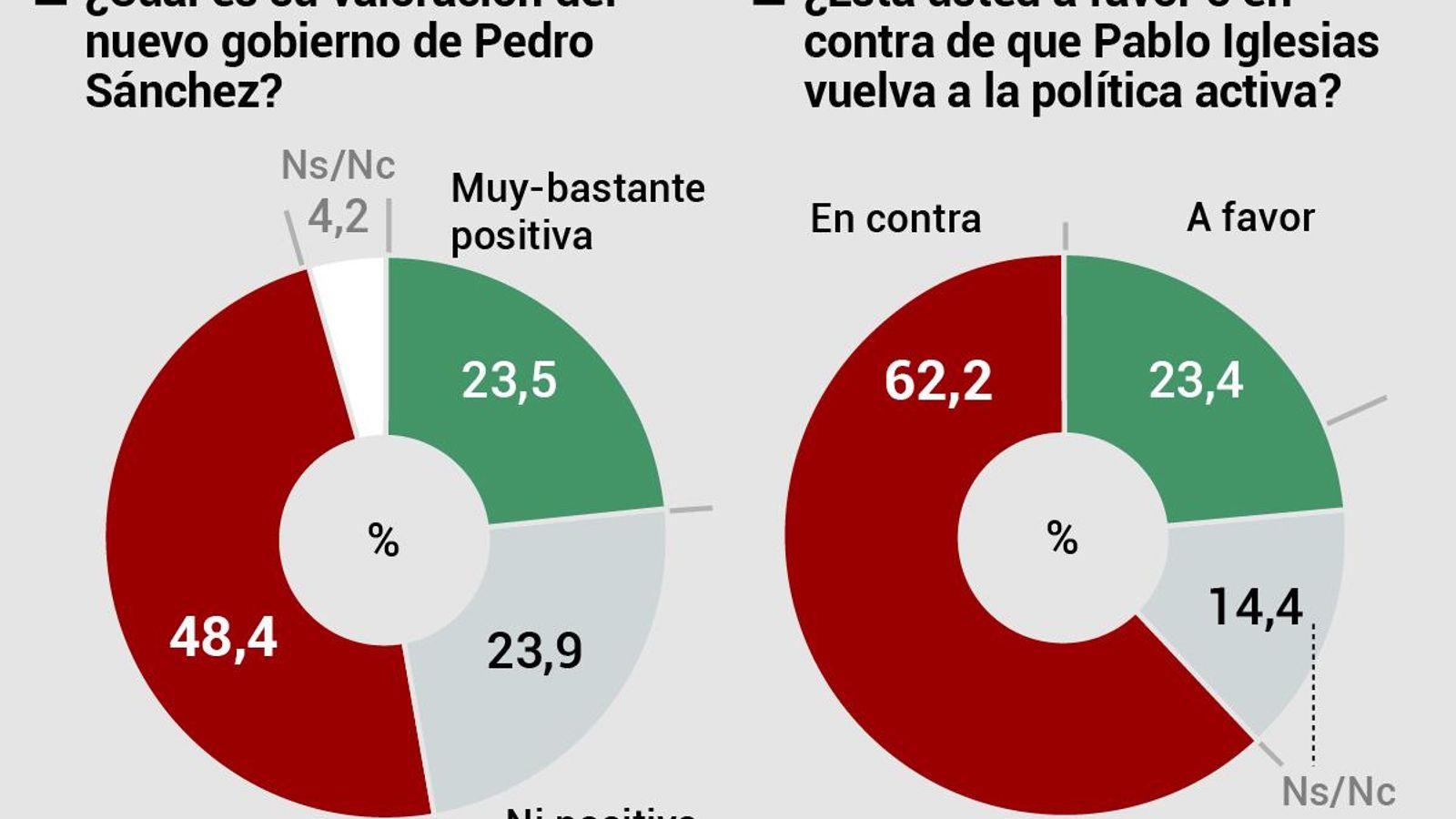 Valoración de la actualidad política