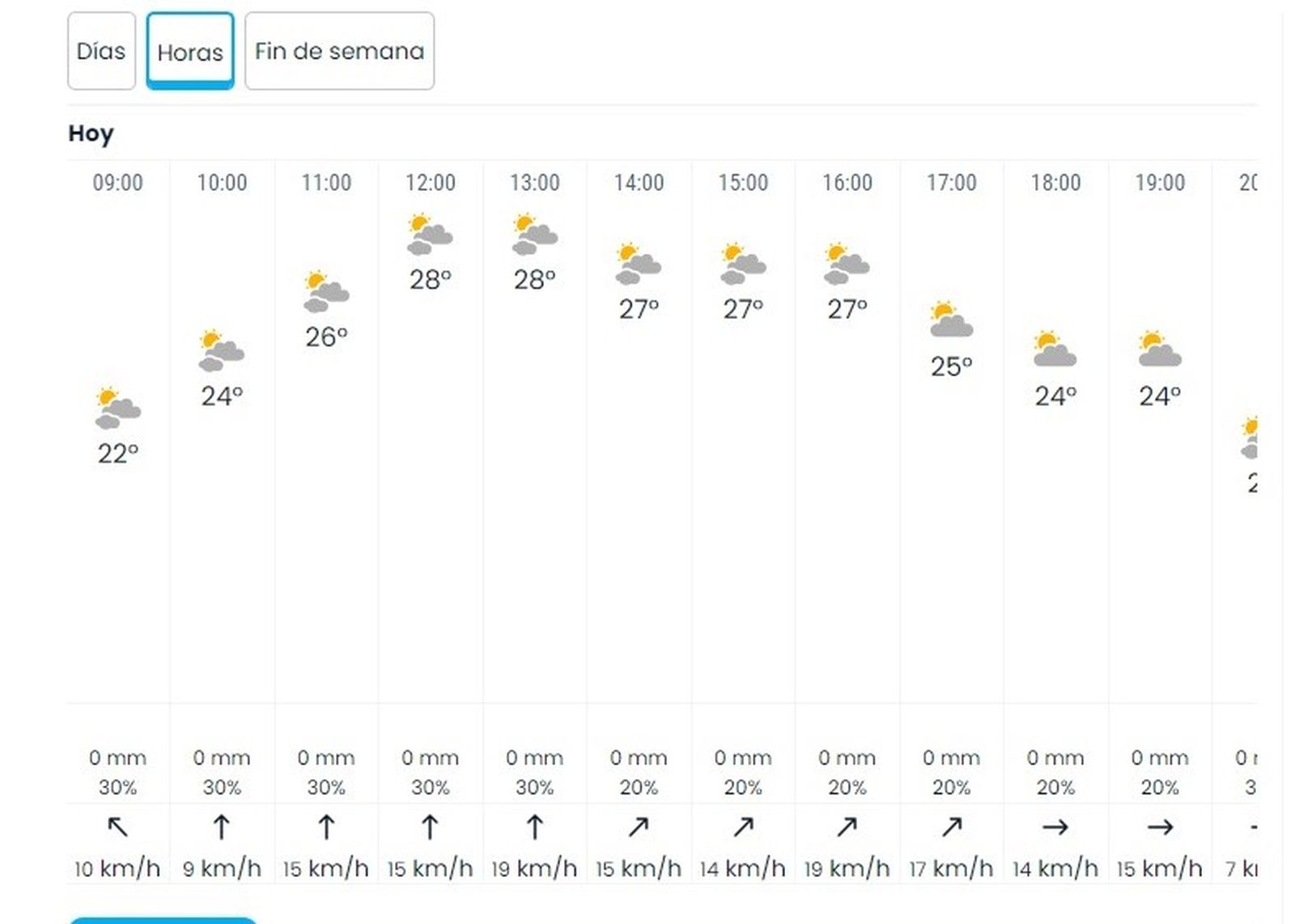Eltiempo.es anuncia para este viernes cielos cubiertos en Jerez pero sin lluvias