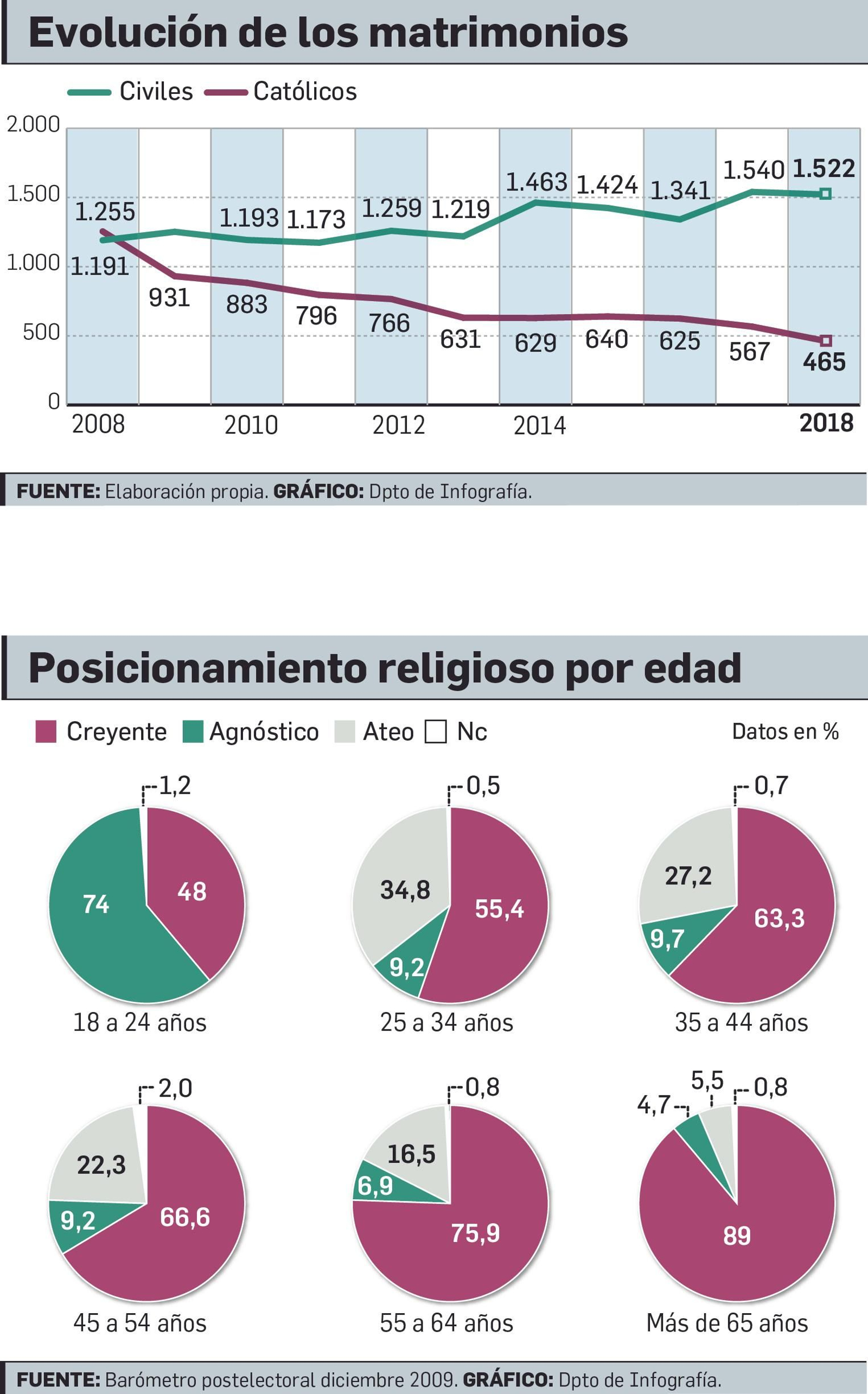 Gráfico.