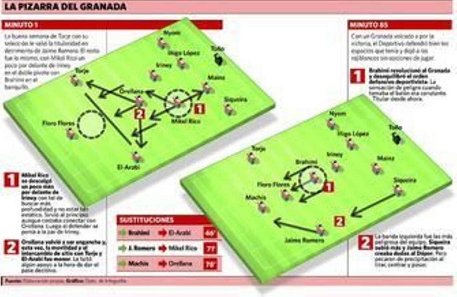 ¿Mejor con el trivote?