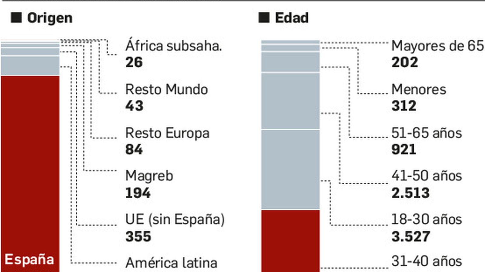 Las víctimas de violencia de género en Sevilla.
