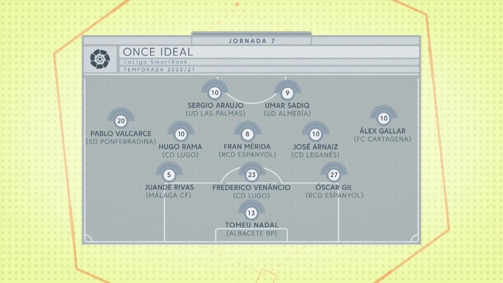 El once ideal de la Jornada 7 de la Liga SmartBank.