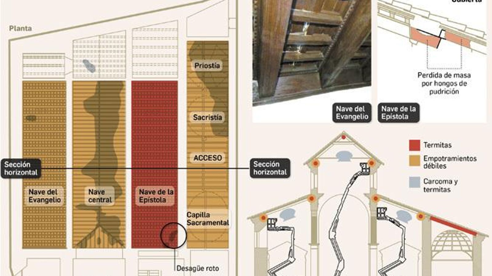 Restauración Iglesia de Santiago