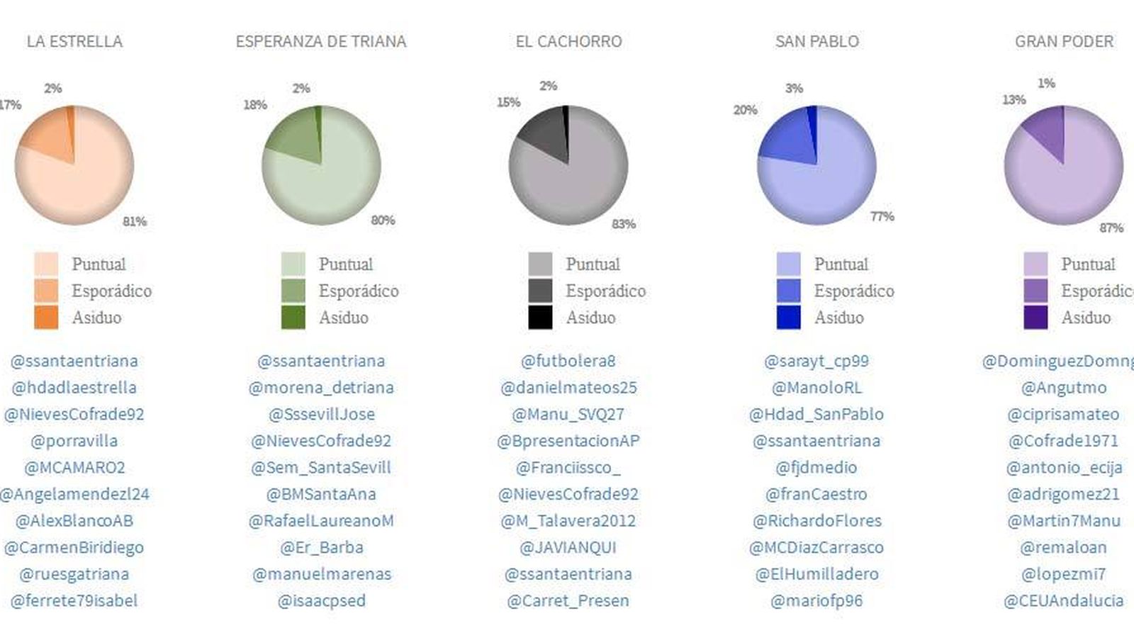 Quinto tramo del observatorio de las cofradías de Opileak